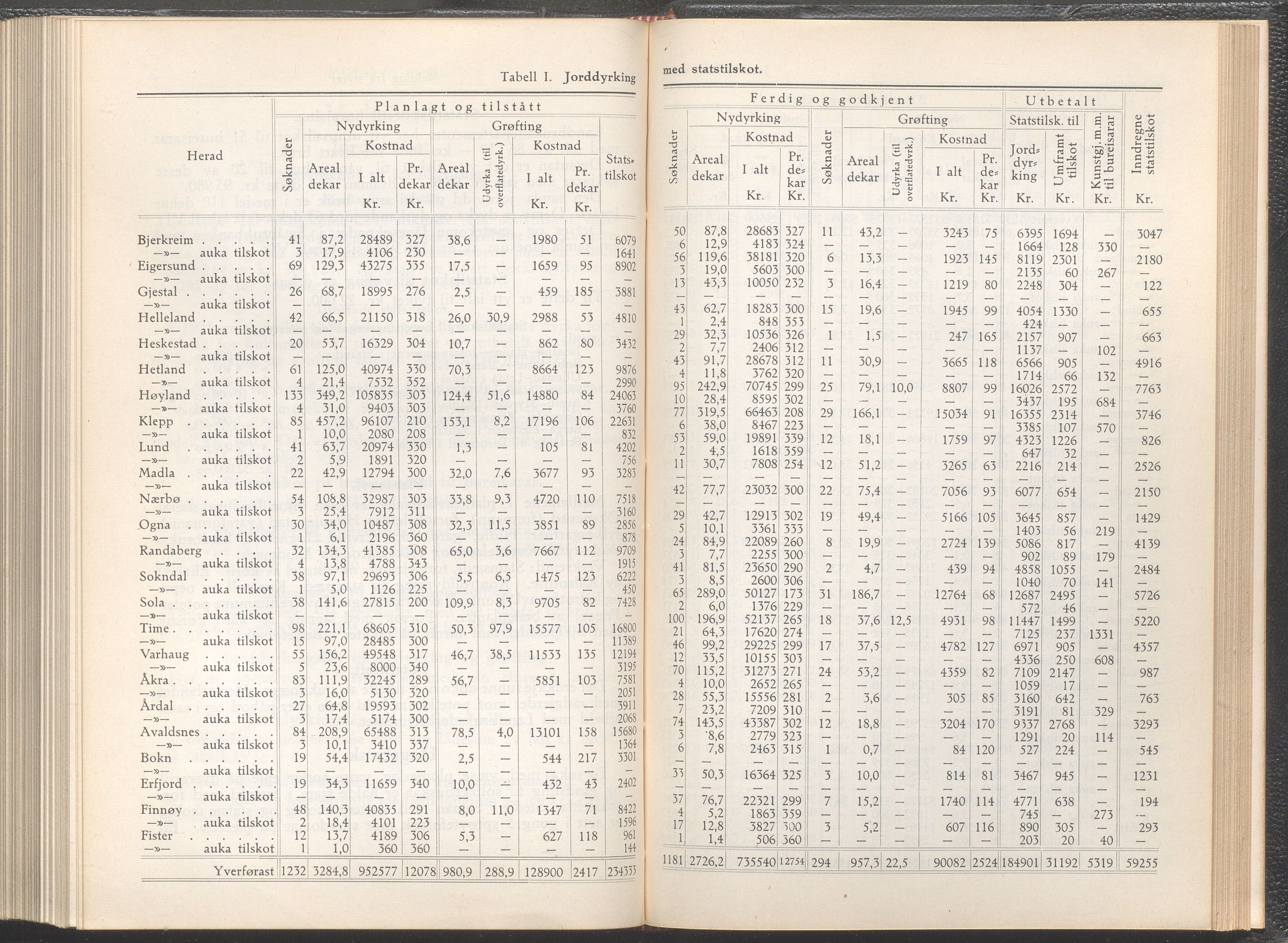 Rogaland fylkeskommune - Fylkesrådmannen , IKAR/A-900/A/Aa/Aaa/L0055: Møtebok , 1936, s. 8-9