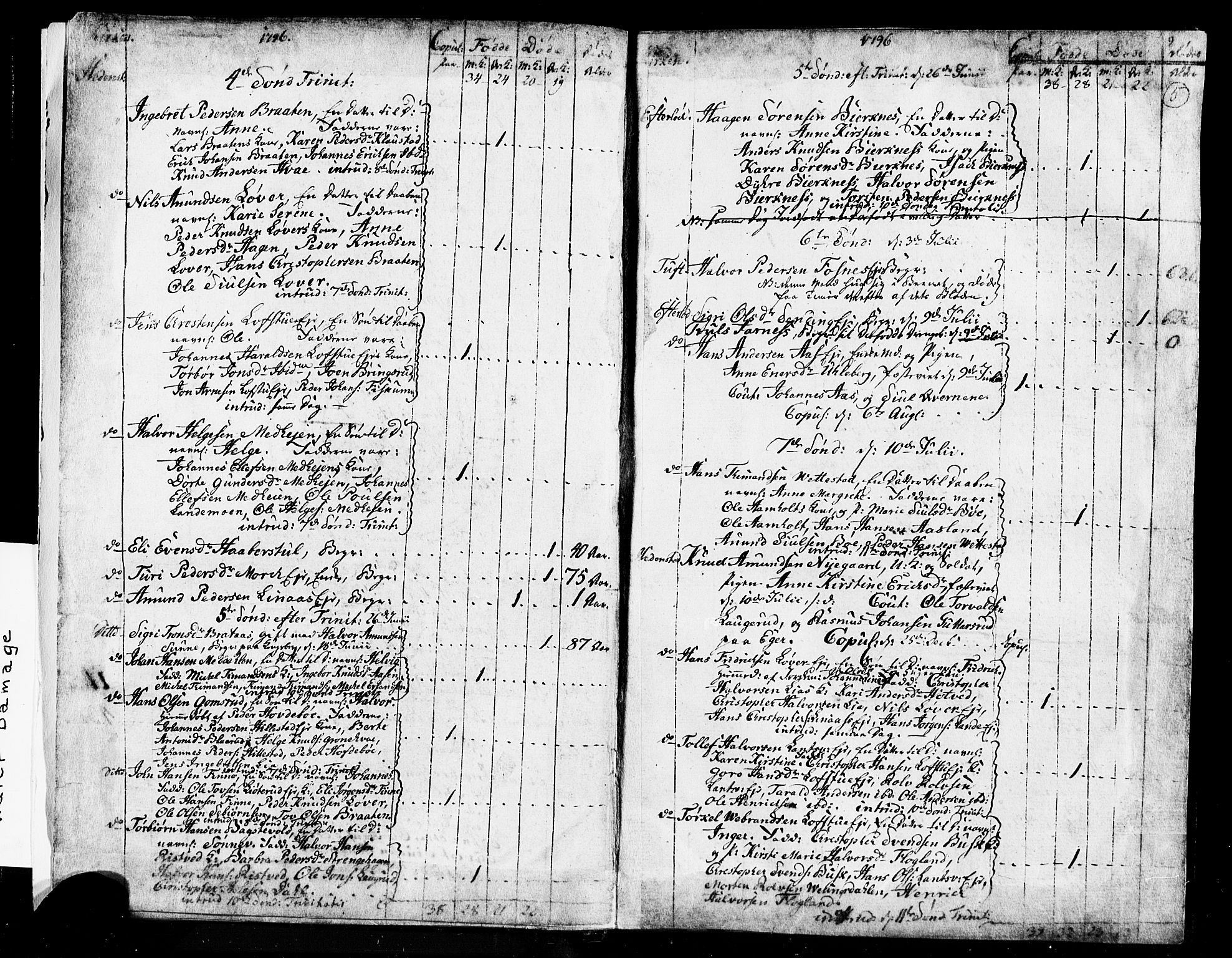 Sandsvær kirkebøker, AV/SAKO-A-244/G/Ga/L0002: Klokkerbok nr. I 2, 1796-1817, s. 5