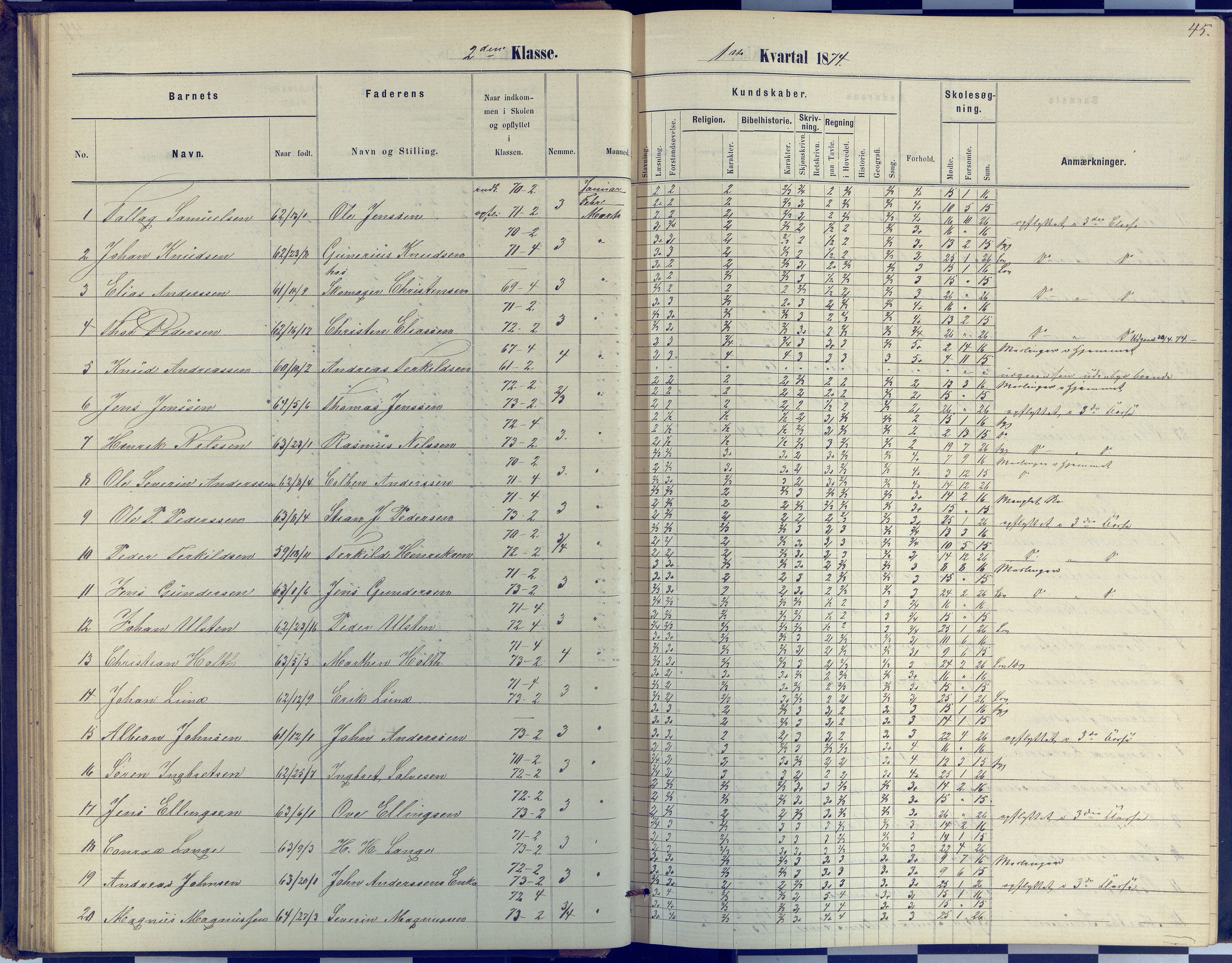 Arendal kommune, Katalog I, AAKS/KA0906-PK-I/07/L0040: Protokoll for 2. og 3. klasse, 1870-1882, s. 45