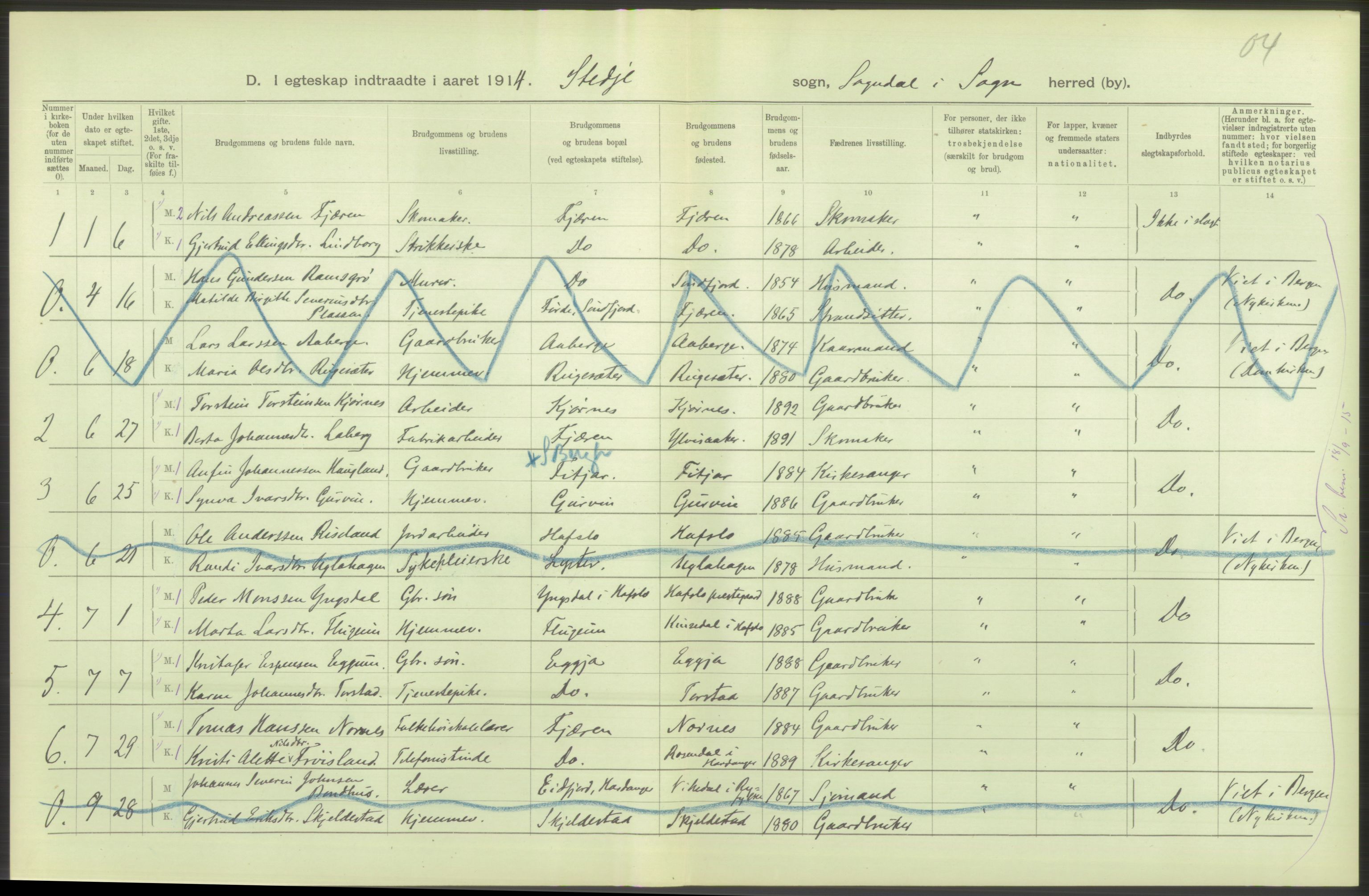 Statistisk sentralbyrå, Sosiodemografiske emner, Befolkning, AV/RA-S-2228/D/Df/Dfb/Dfbd/L0033: N. Bergenhus amt: Gifte, døde, dødfødte. Bygder., 1914, s. 26