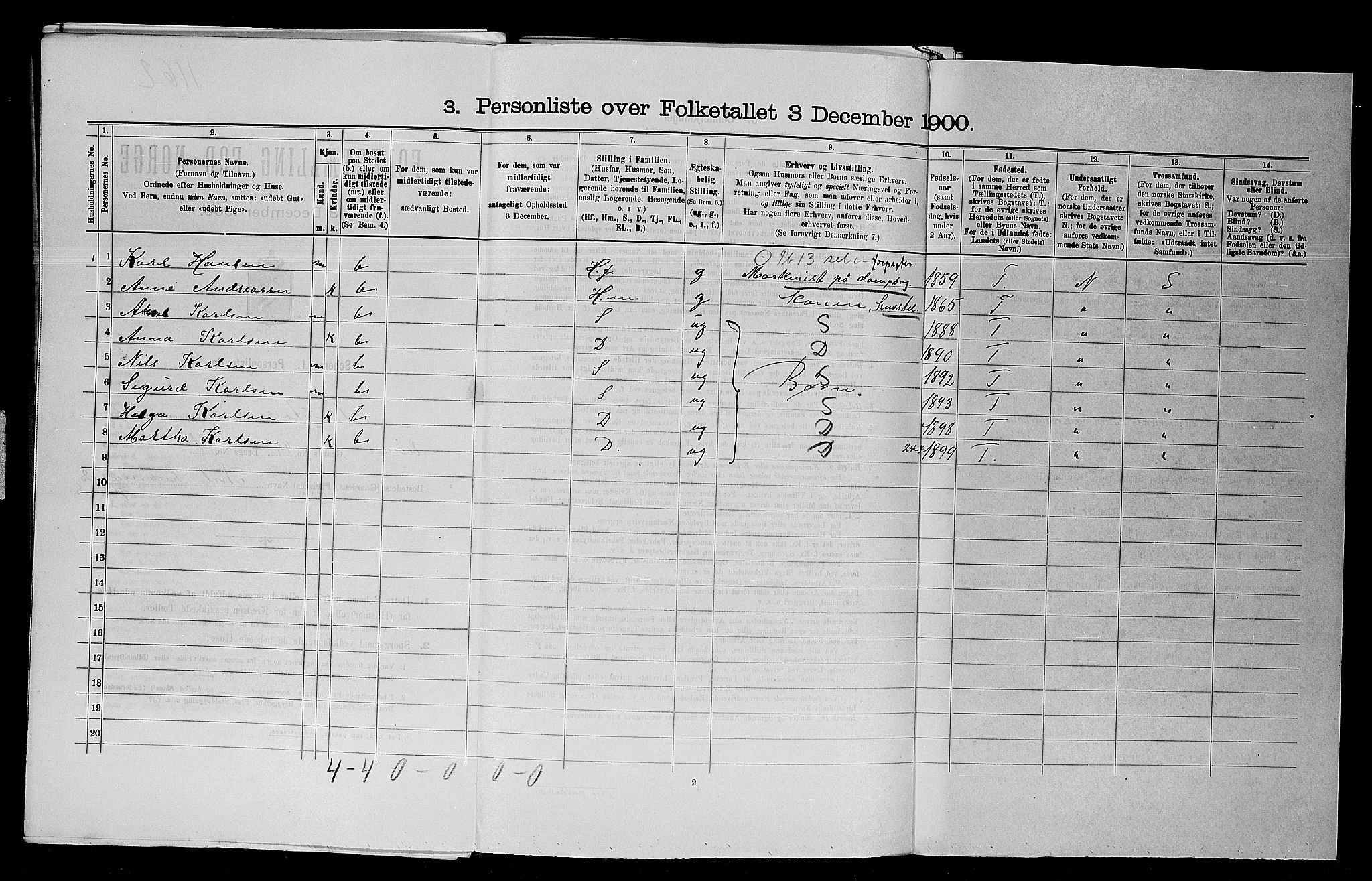 SAO, Folketelling 1900 for 0122 Trøgstad herred, 1900