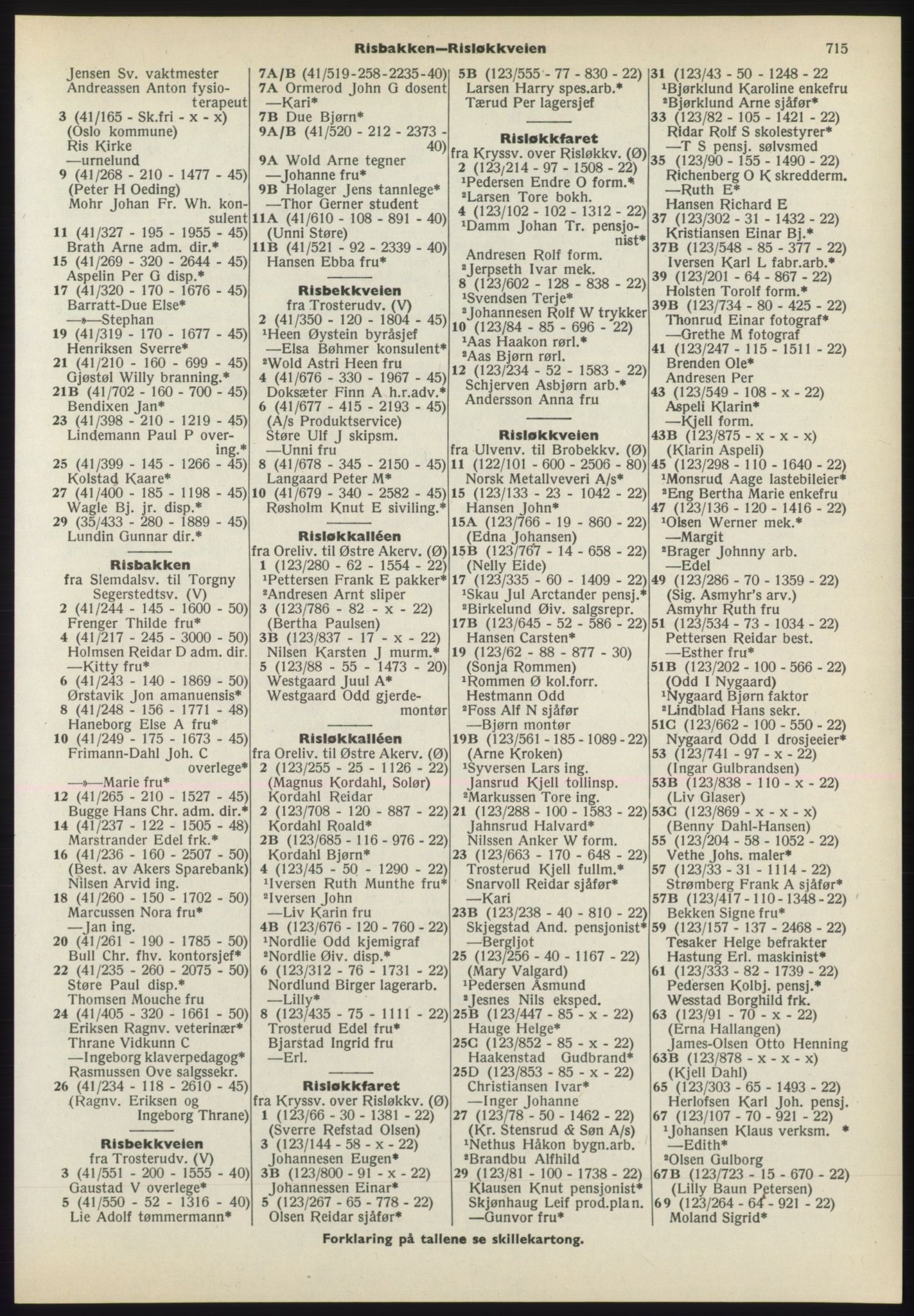 Kristiania/Oslo adressebok, PUBL/-, 1970-1971, s. 715