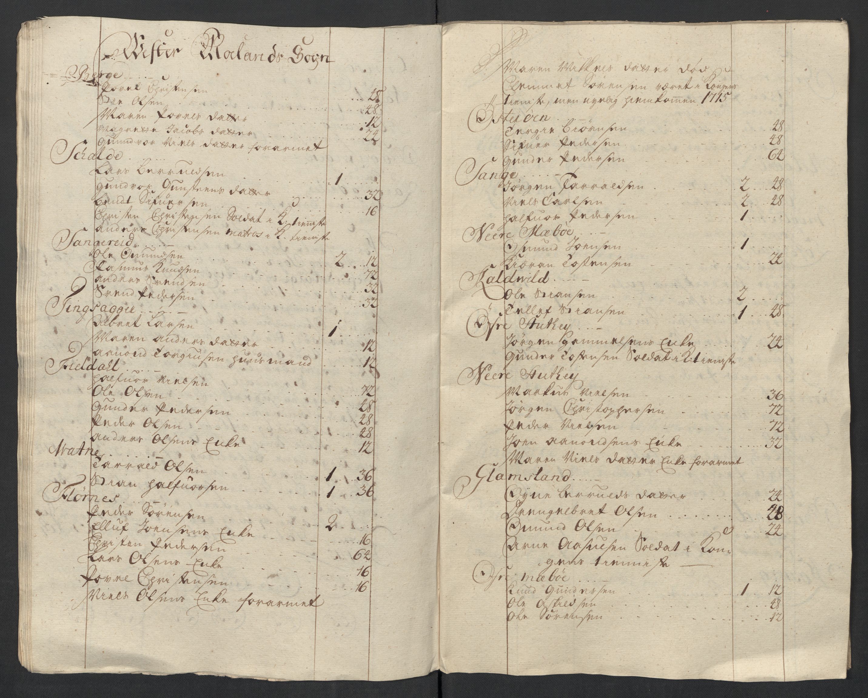Rentekammeret inntil 1814, Reviderte regnskaper, Fogderegnskap, AV/RA-EA-4092/R39/L2321: Fogderegnskap Nedenes, 1713-1714, s. 209