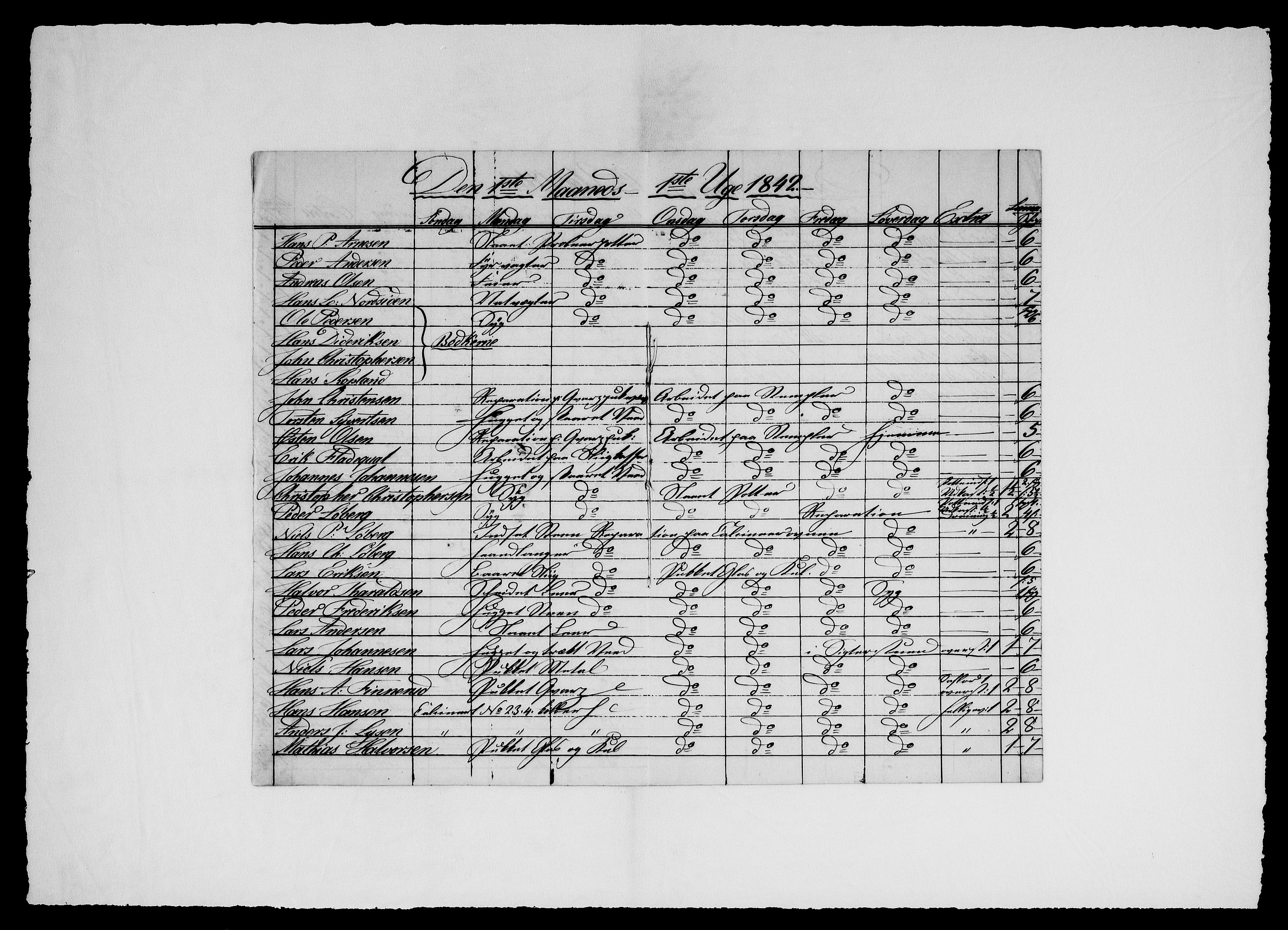 Modums Blaafarveværk, RA/PA-0157/G/Ge/L0325/0001: -- / Berigt over arbeiderne ved farveverket, 1842-1848, s. 4