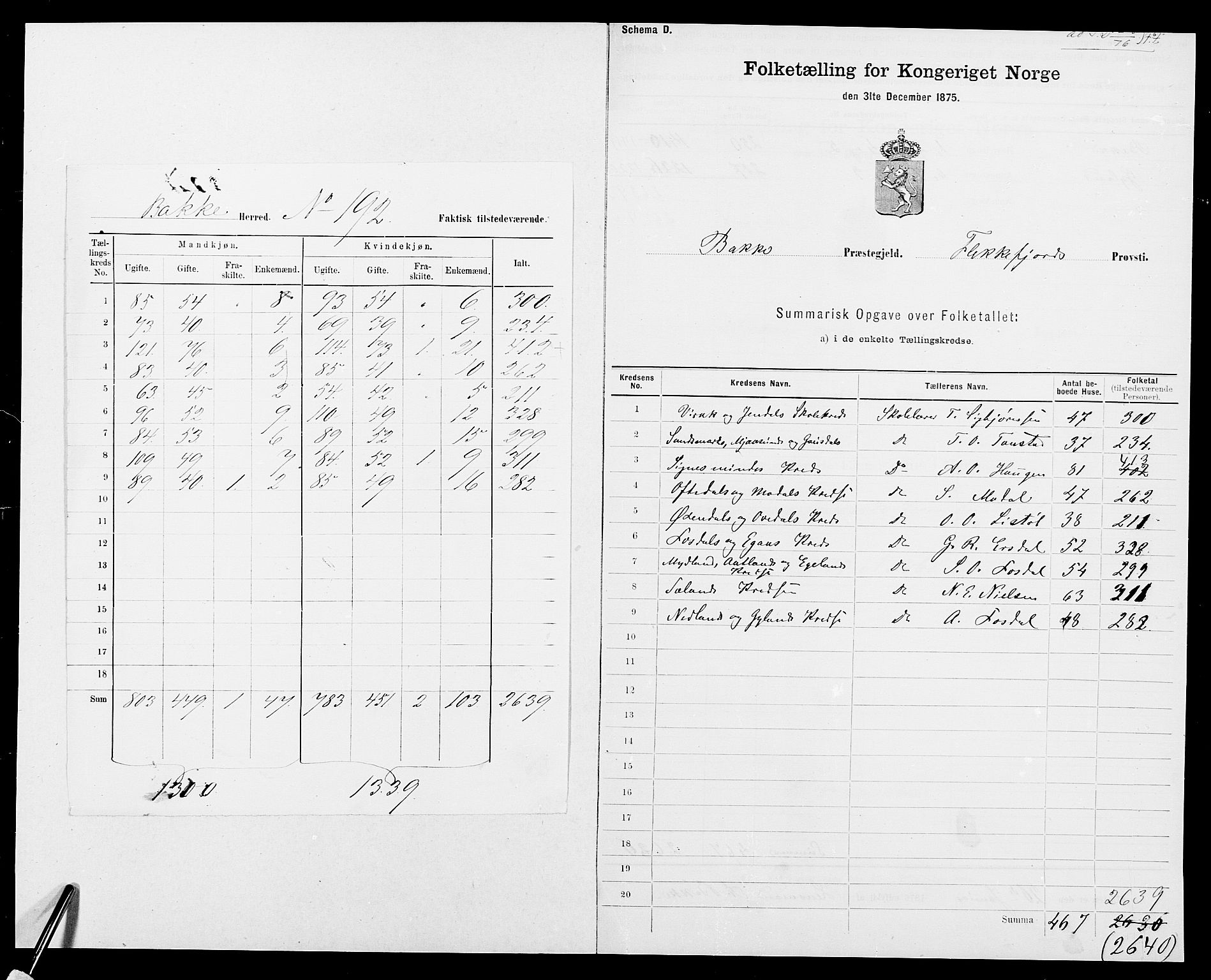 SAK, Folketelling 1875 for 1045P Bakke prestegjeld, 1875, s. 2