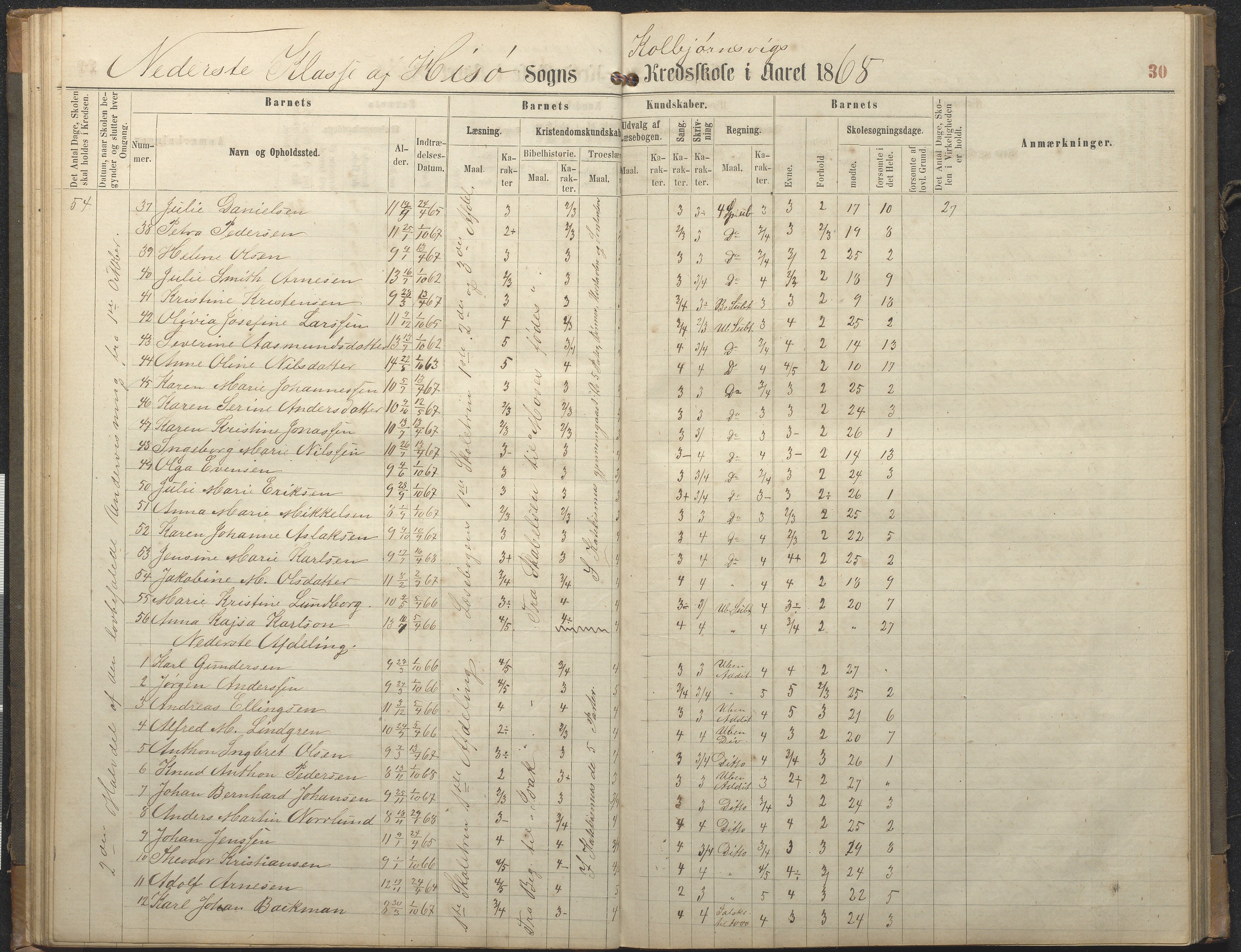 Hisøy kommune frem til 1991, AAKS/KA0922-PK/32/L0006: Skoleprotokoll, 1863-1887, s. 30