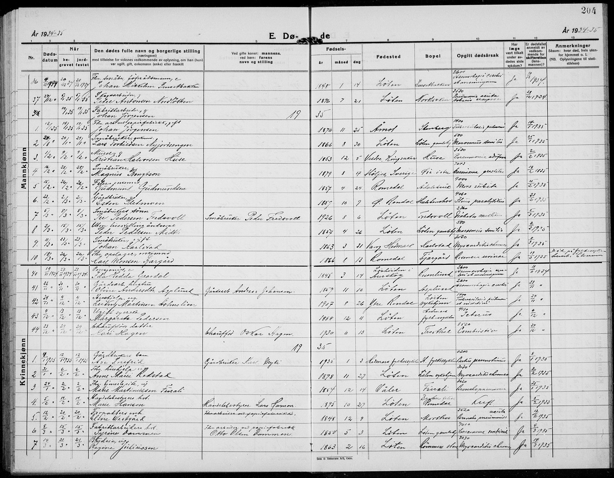 Løten prestekontor, AV/SAH-PREST-022/L/La/L0009: Klokkerbok nr. 9, 1930-1939, s. 204