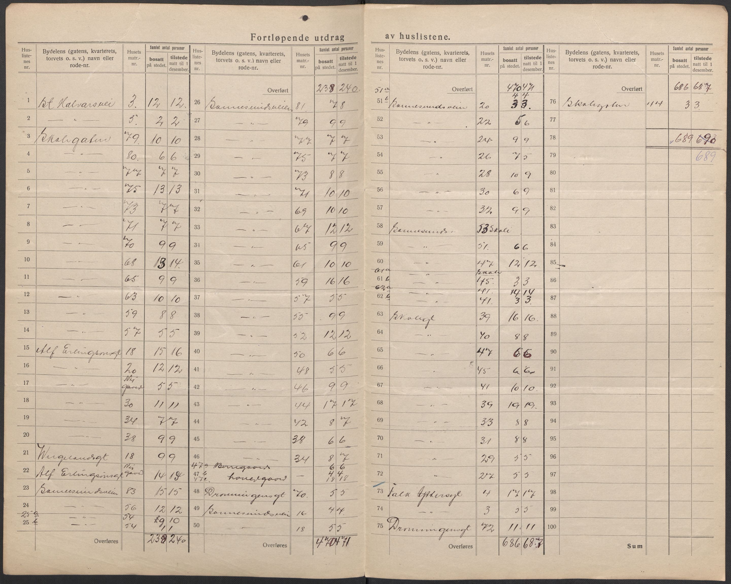 SAO, Folketelling 1920 for 0102 Sarpsborg kjøpstad, 1920, s. 8