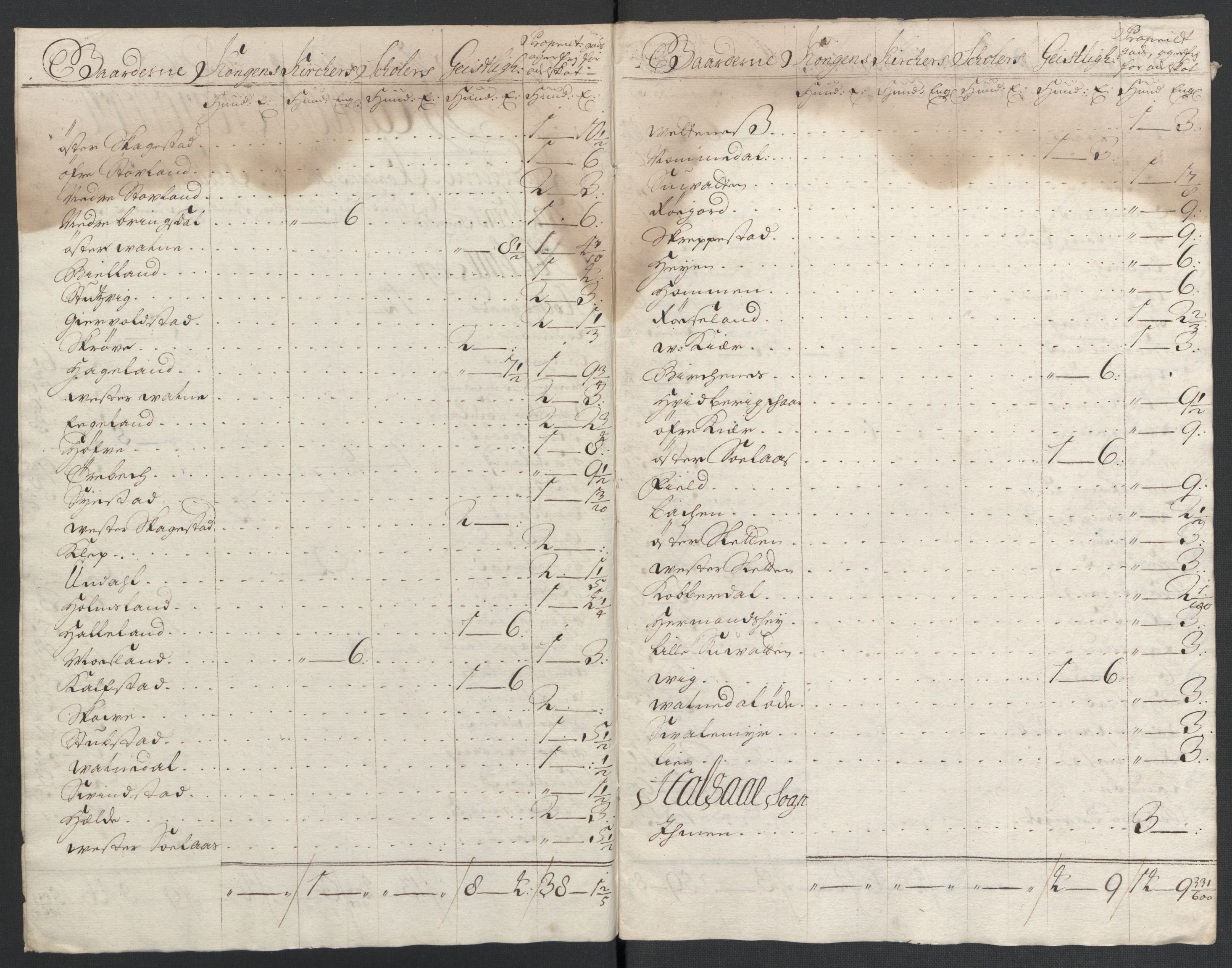 Rentekammeret inntil 1814, Reviderte regnskaper, Fogderegnskap, AV/RA-EA-4092/R43/L2551: Fogderegnskap Lista og Mandal, 1705-1709, s. 380