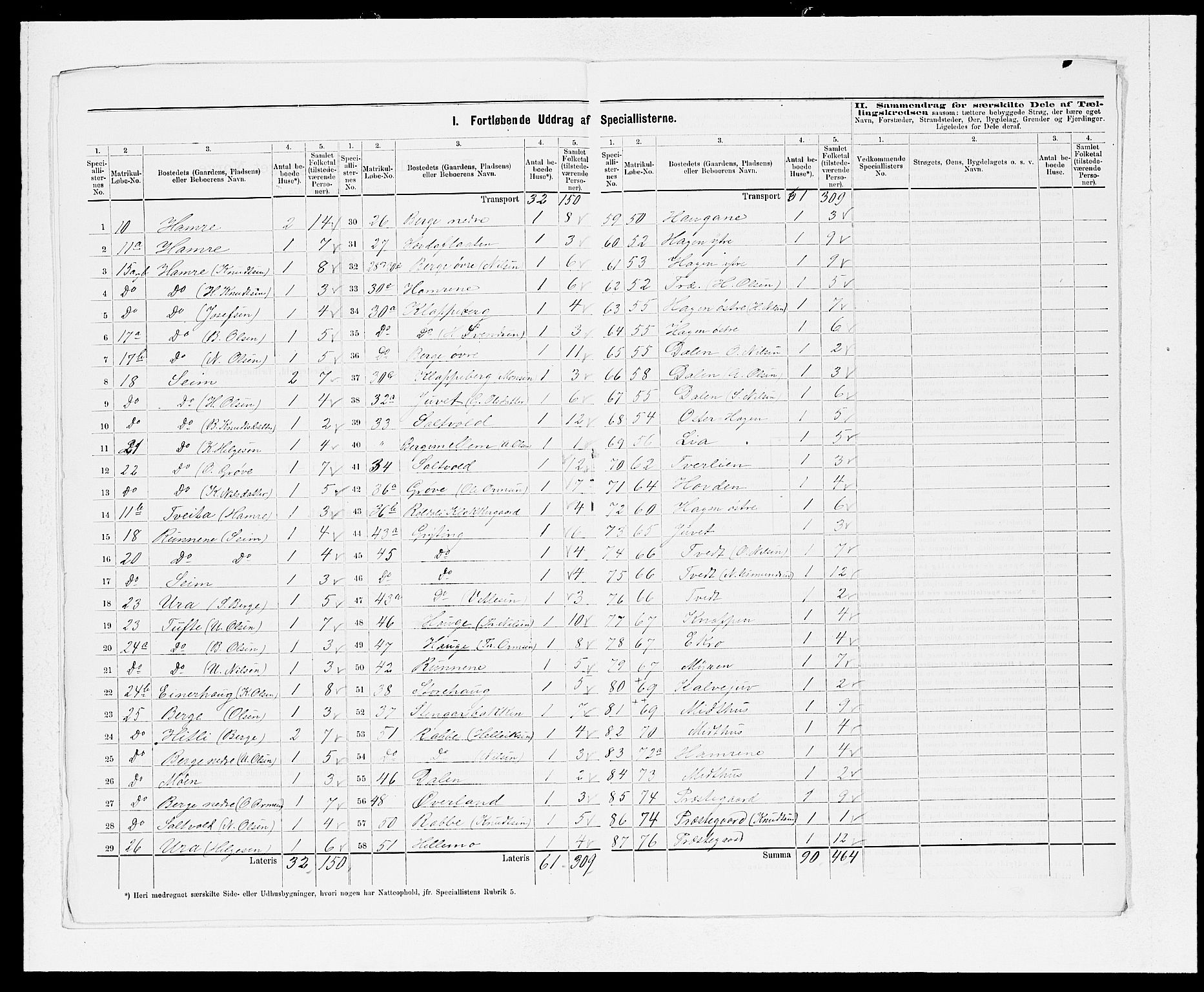 SAB, Folketelling 1875 for 1229P Røldal prestegjeld, 1875, s. 5