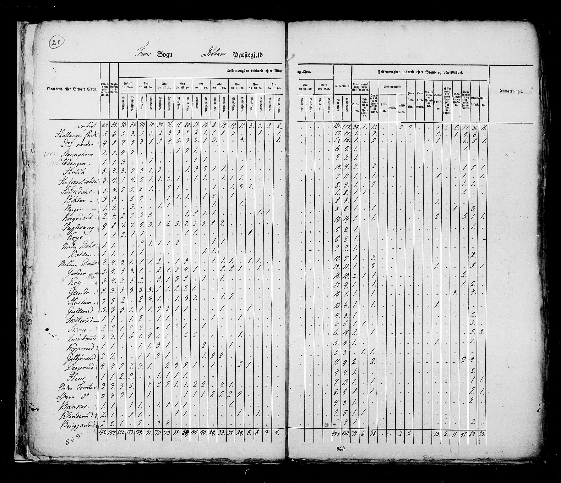 RA, Folketellingen 1825, bind 4: Akershus amt, 1825, s. 21