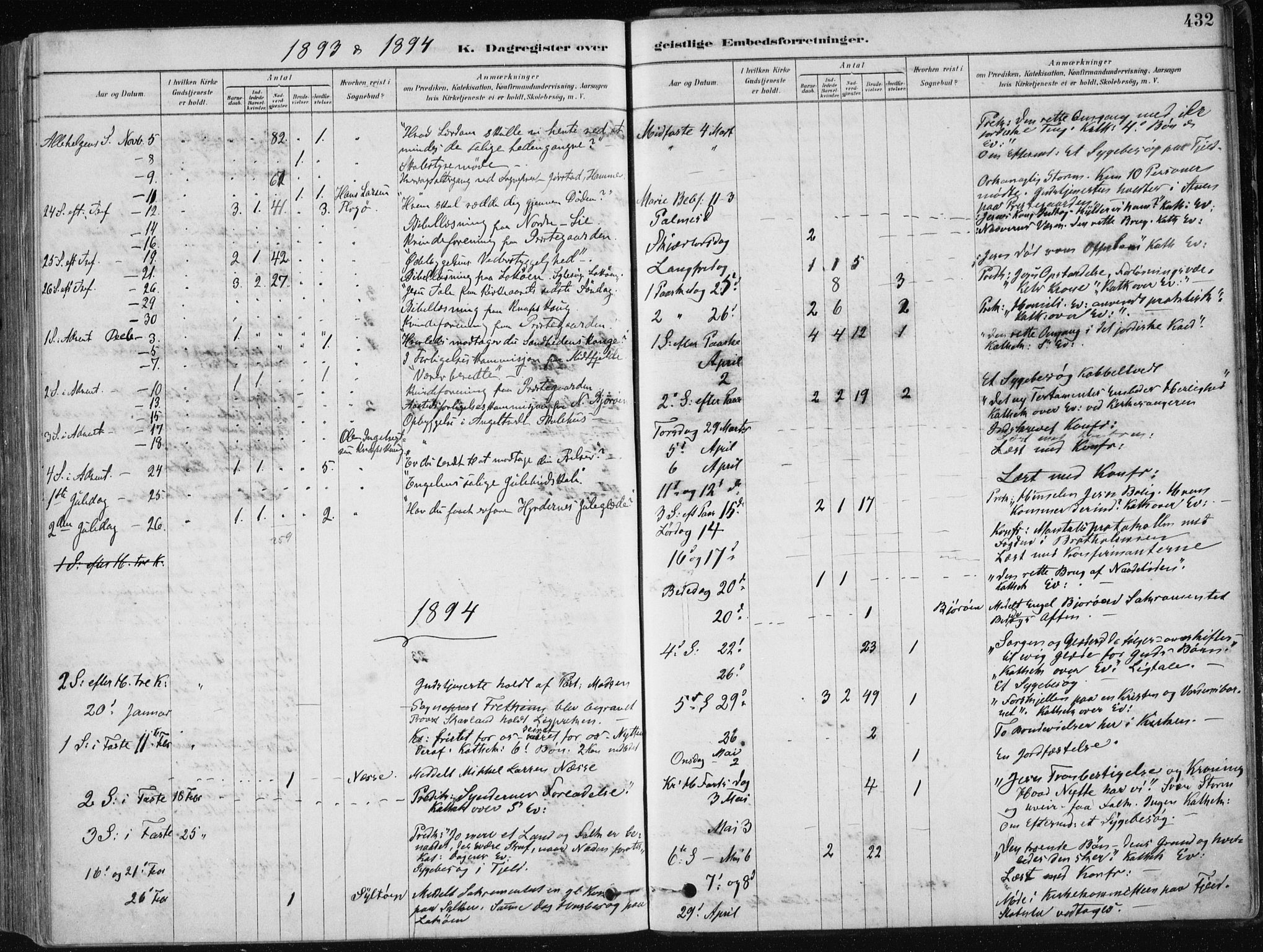 Fjell sokneprestembete, AV/SAB-A-75301/H/Haa: Ministerialbok nr. A  8, 1878-1898, s. 432