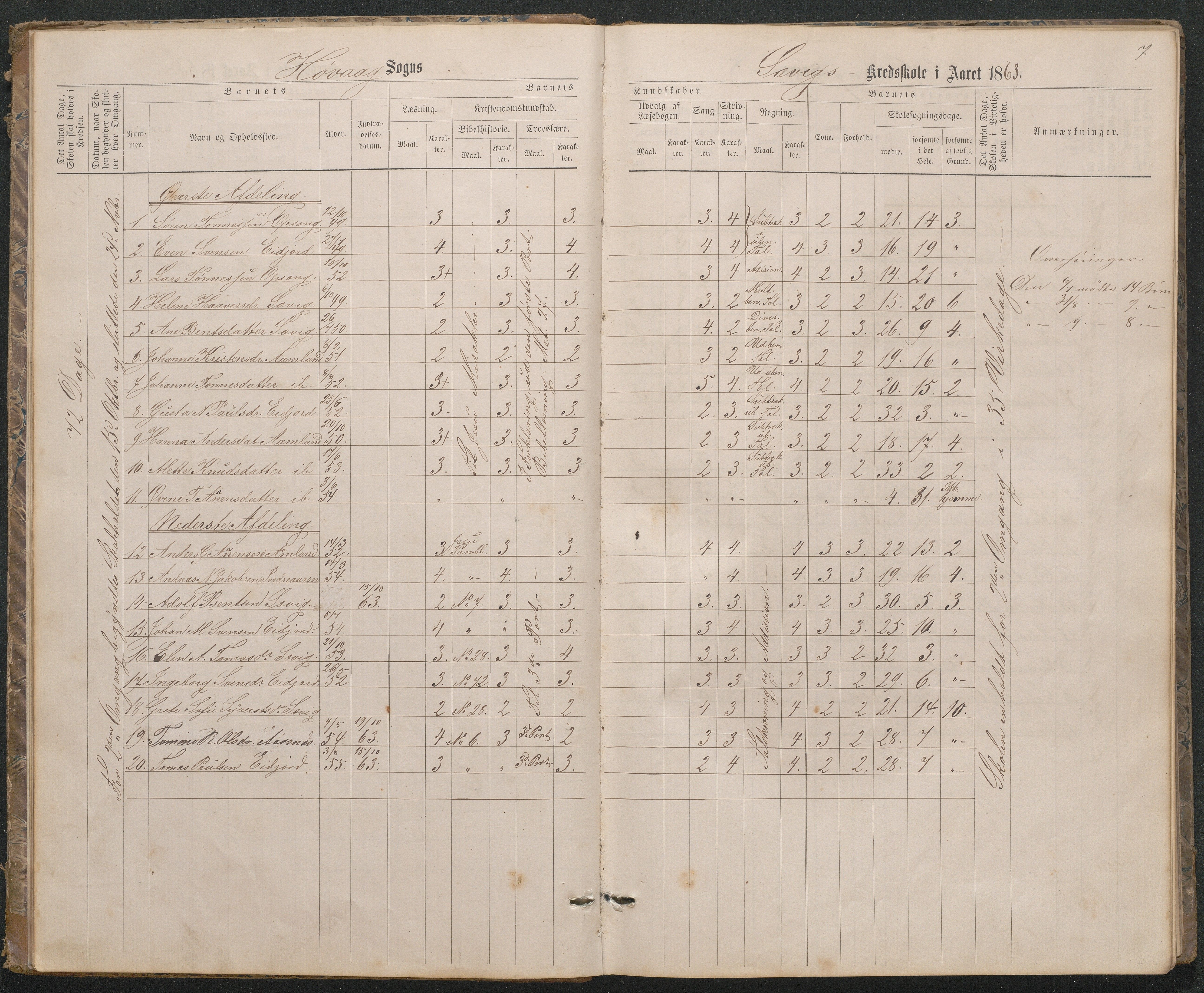 Høvåg kommune, AAMA/KA0927-PK/1/05/L0396: Eksamensprotokoll for Vesterhus skoledistrikt, 1863-1884, s. 7