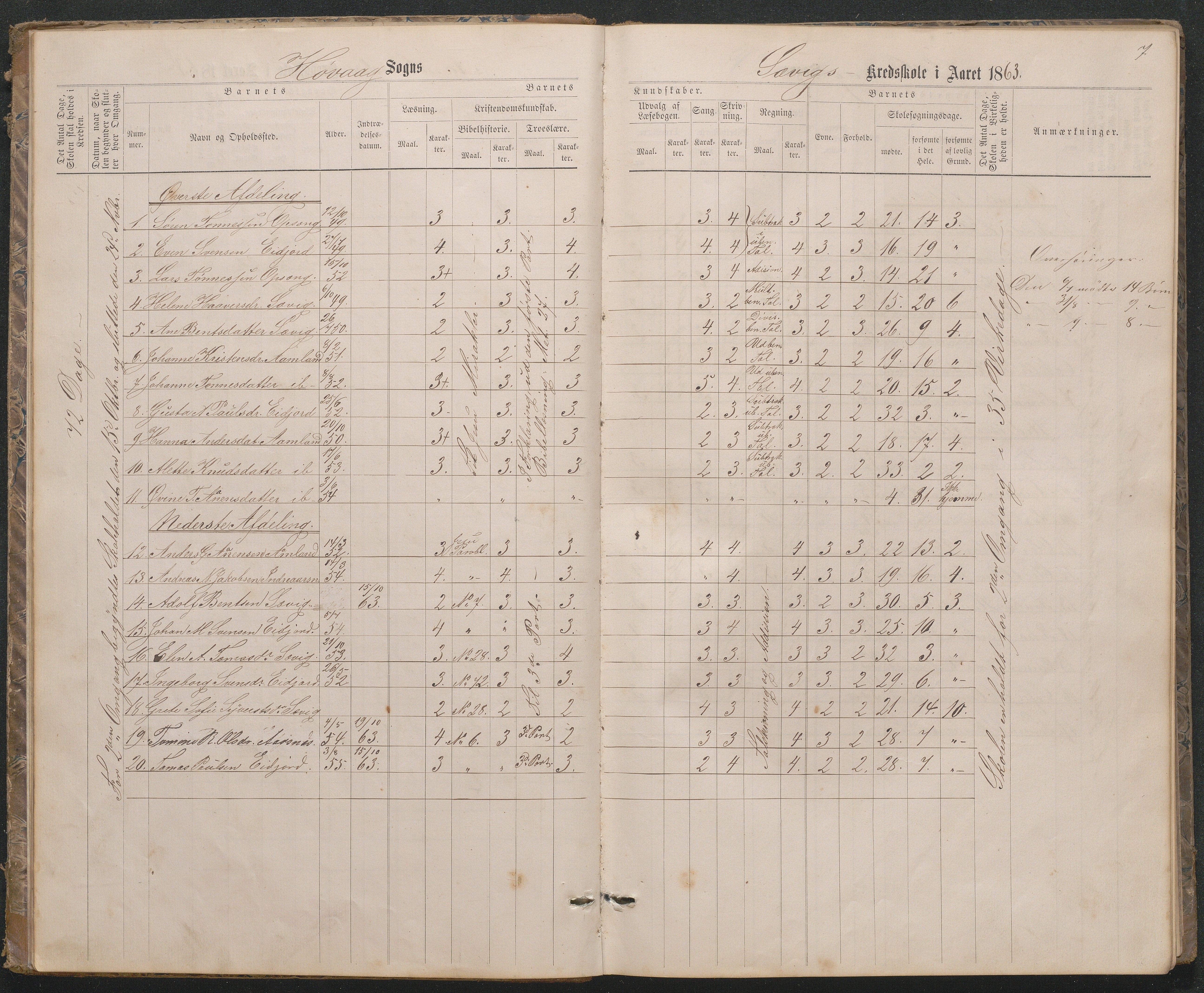 Høvåg kommune, AAKS/KA0927-PK/1/05/L0396: Eksamensprotokoll for Vesterhus skoledistrikt, 1863-1884, s. 7