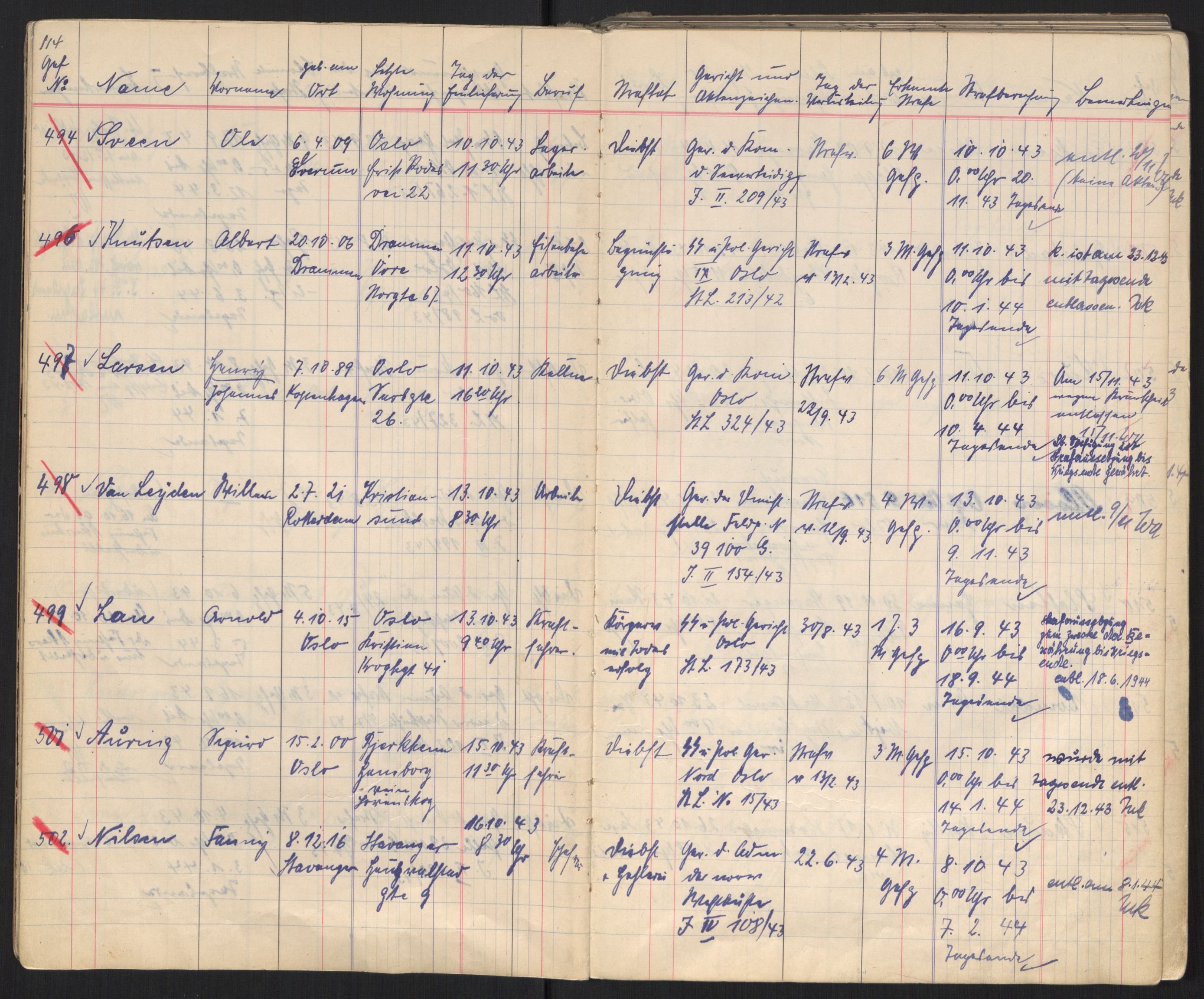 Befehlshaber der Sicherheitspolizei und des SD, AV/RA-RAFA-5969/E/Ec/L0004: Fangeprotokoll 17.9.1943, 1943-1945