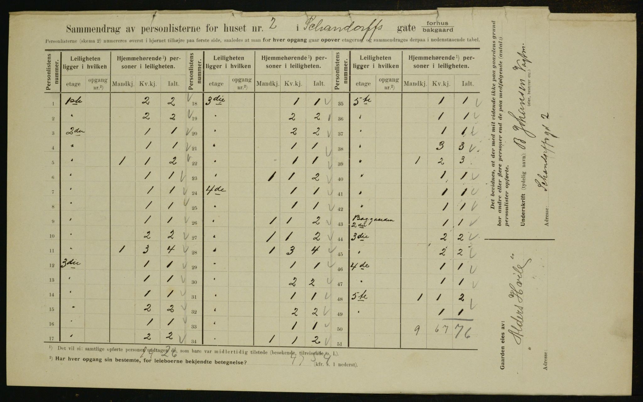 OBA, Kommunal folketelling 1.2.1910 for Kristiania, 1910, s. 85496