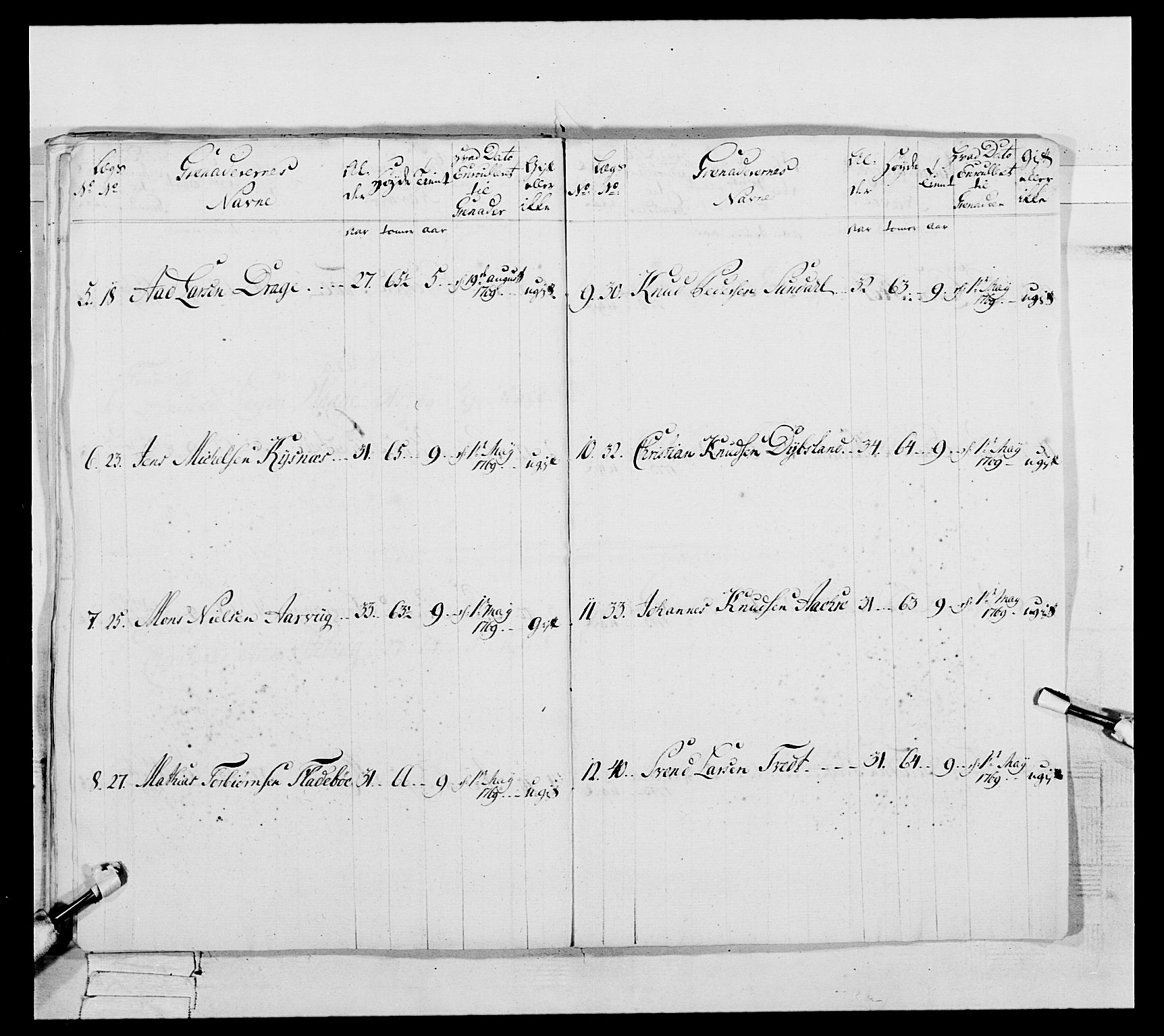 Generalitets- og kommissariatskollegiet, Det kongelige norske kommissariatskollegium, AV/RA-EA-5420/E/Eh/L0093: 2. Bergenhusiske nasjonale infanteriregiment, 1772-1774, s. 502