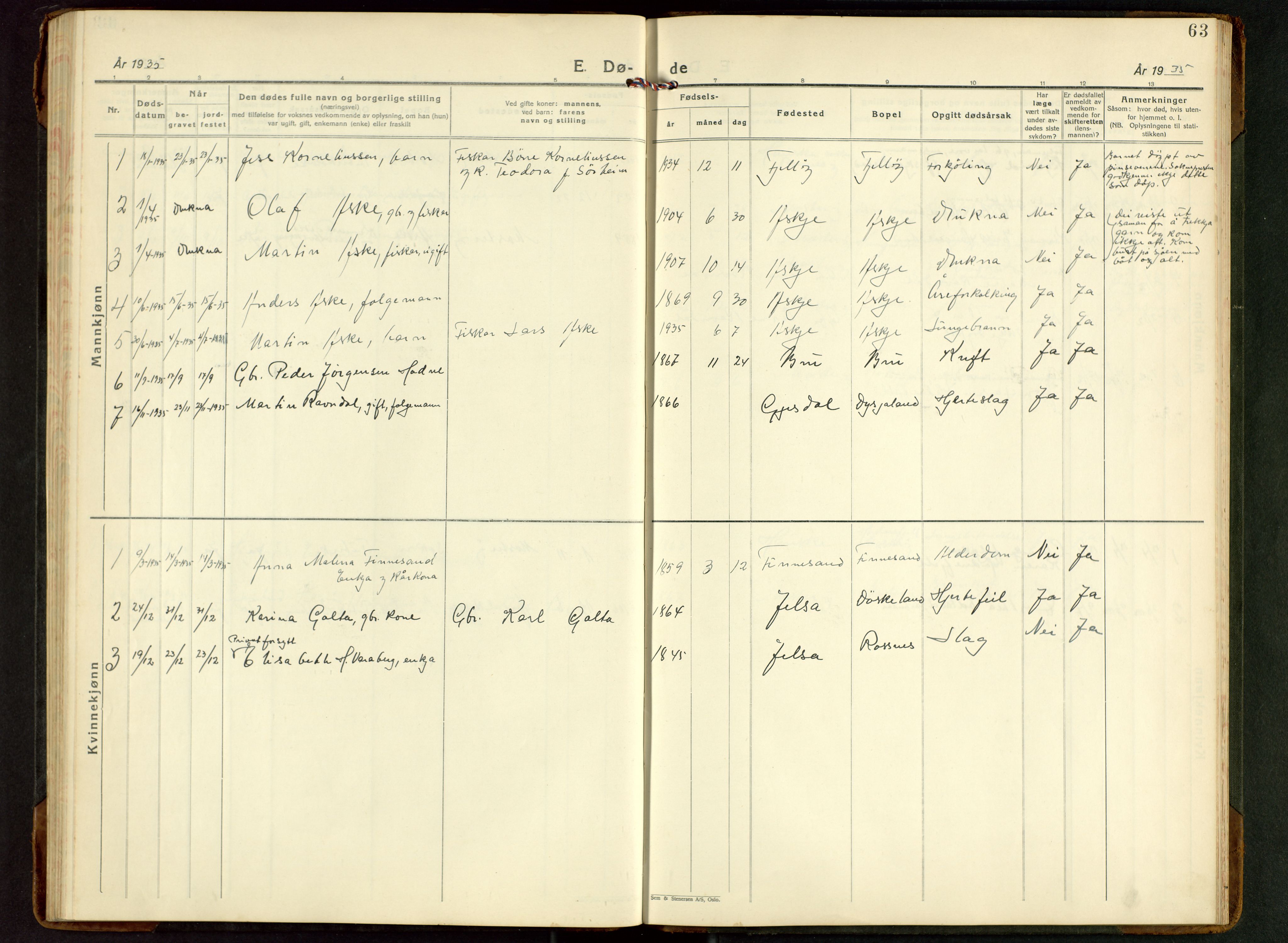 Rennesøy sokneprestkontor, SAST/A -101827/H/Ha/Hab/L0017: Klokkerbok nr. B 16, 1929-1949, s. 63