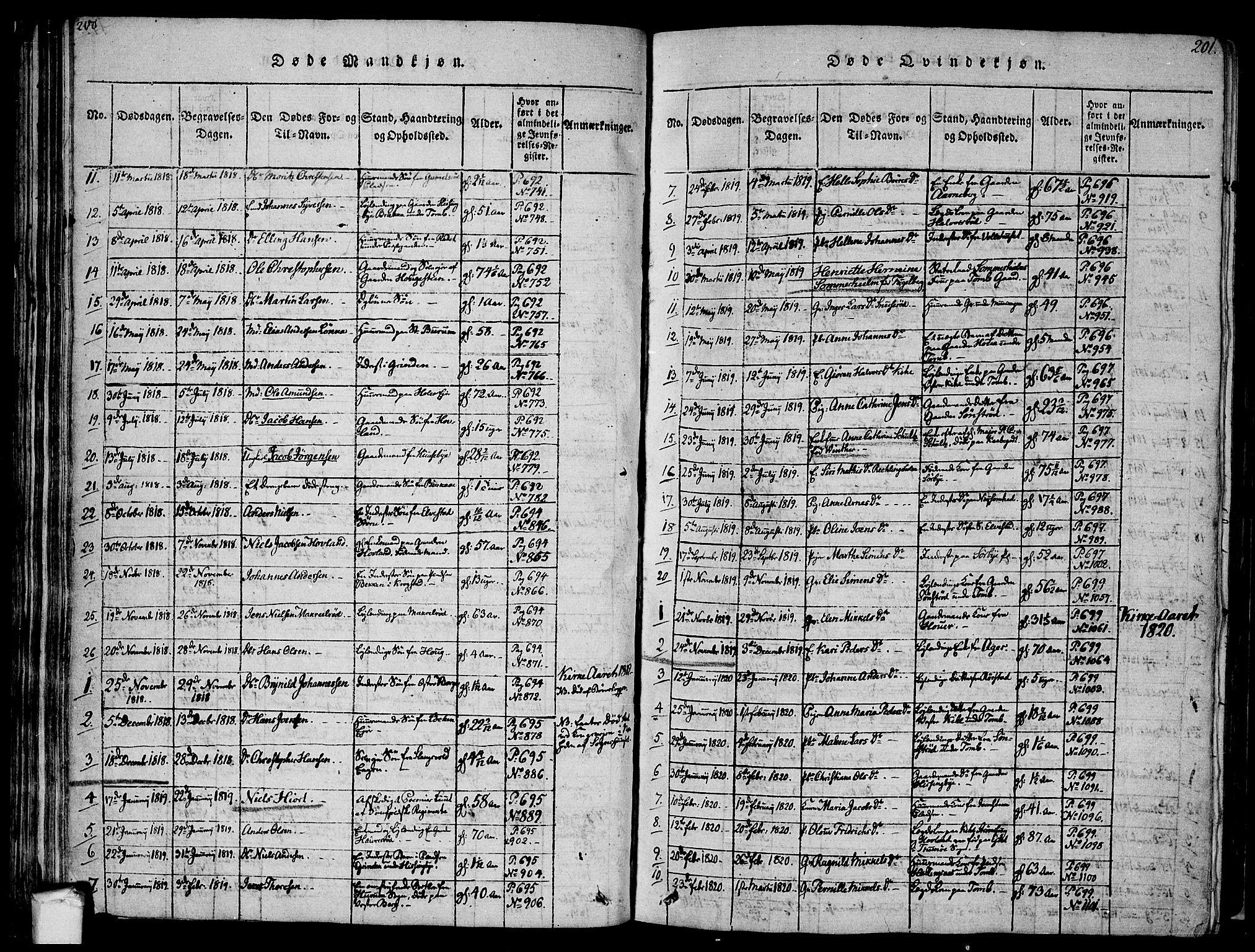 Råde prestekontor kirkebøker, AV/SAO-A-2009/F/Fa/L0004: Ministerialbok nr. 4, 1814-1830, s. 200-201