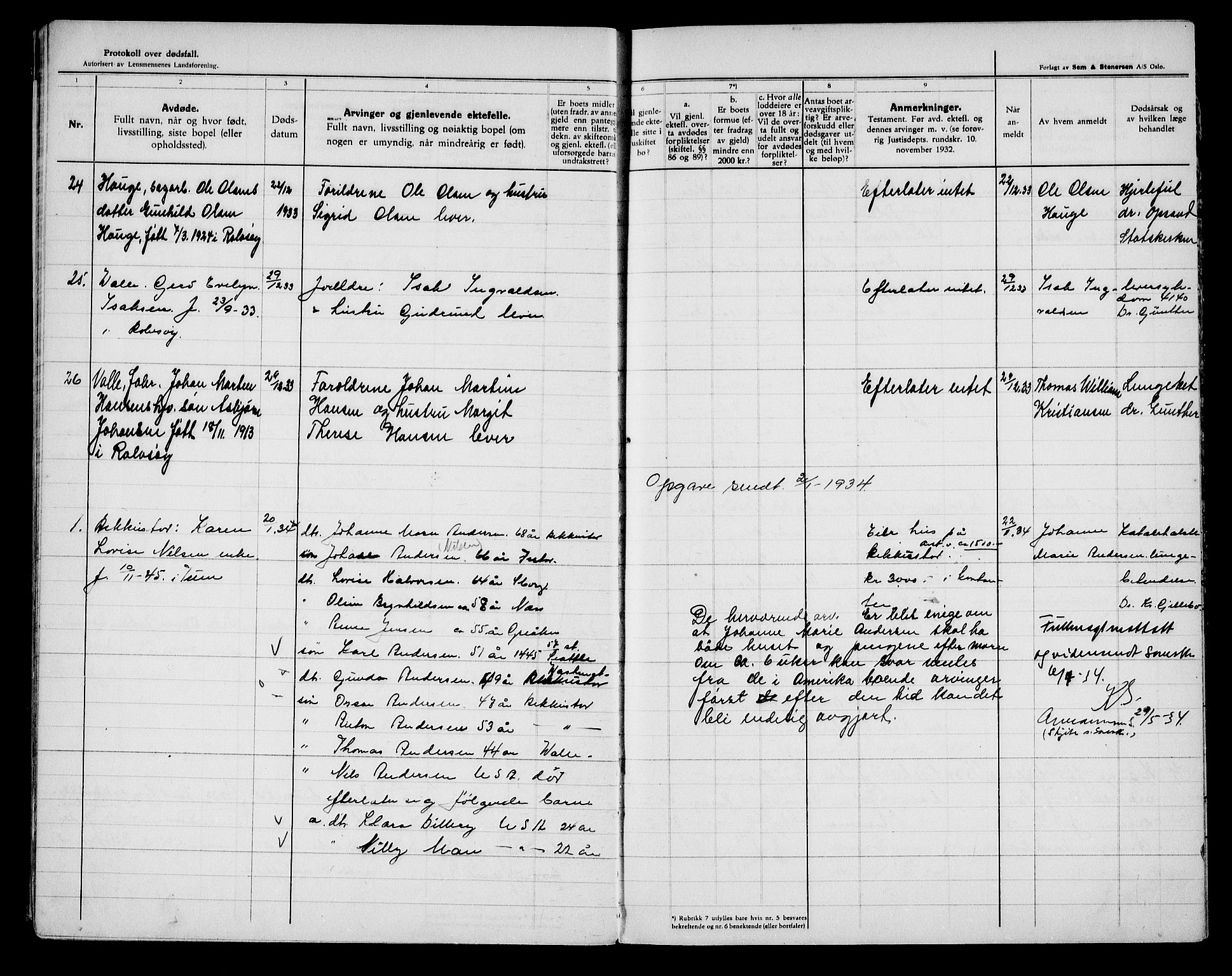 Glemmen lensmannskontor, AV/SAO-A-10123/H/Ha/Haa/L0005: Dødsfallsprotokoll Rolvsøy, 1933-1941