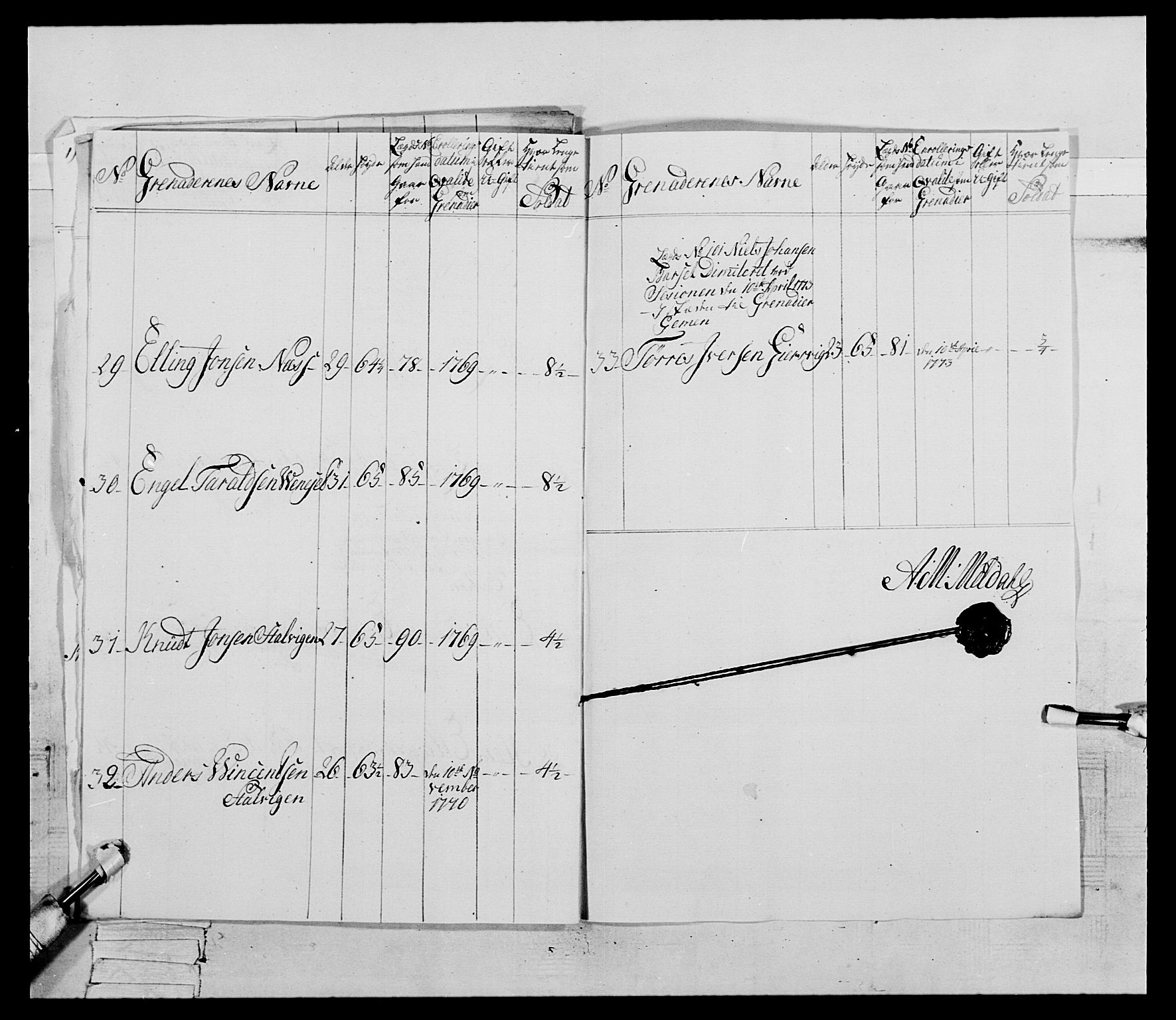 Generalitets- og kommissariatskollegiet, Det kongelige norske kommissariatskollegium, AV/RA-EA-5420/E/Eh/L0085: 3. Trondheimske nasjonale infanteriregiment, 1773-1775, s. 16