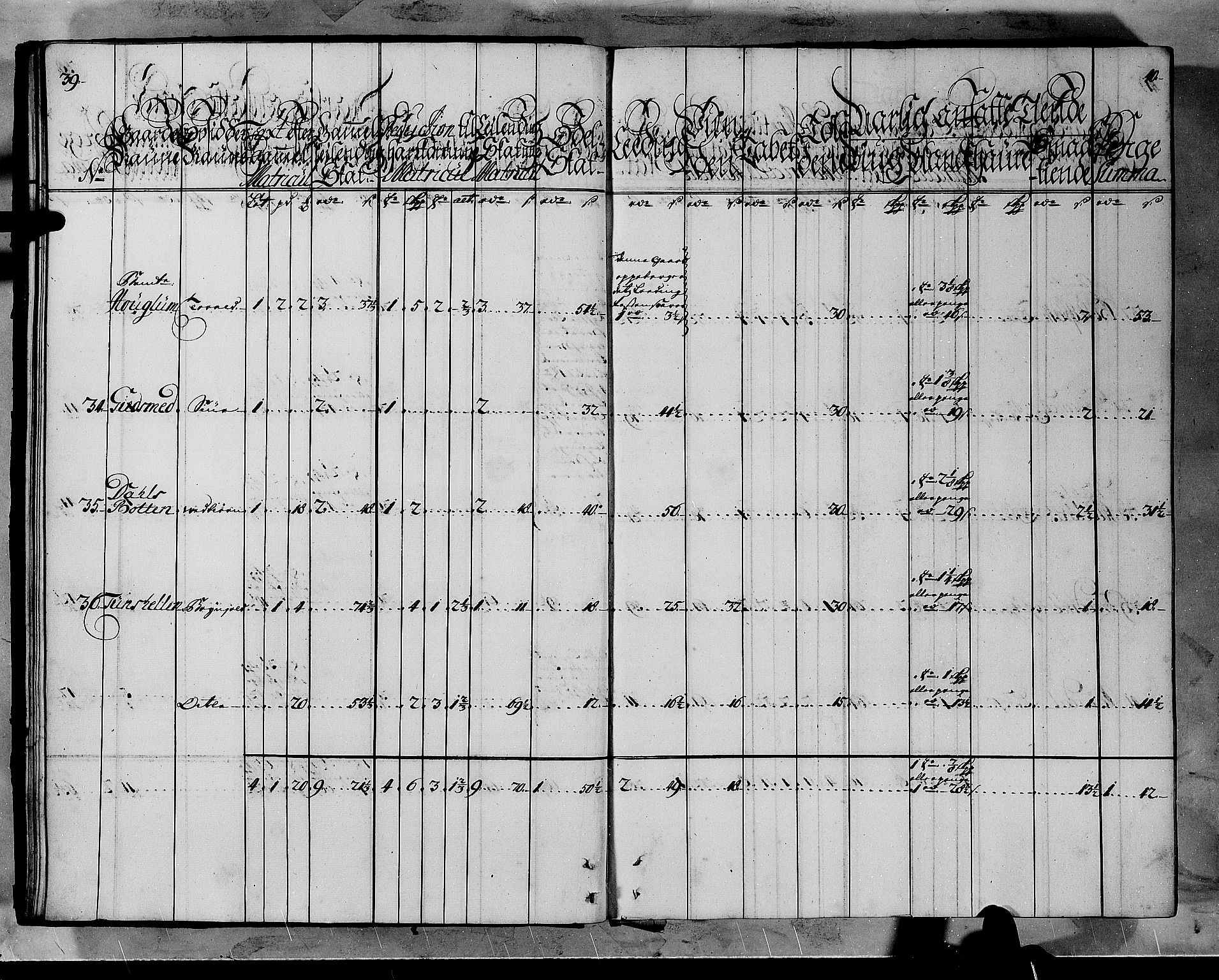 Rentekammeret inntil 1814, Realistisk ordnet avdeling, AV/RA-EA-4070/N/Nb/Nbf/L0145: Ytre Sogn matrikkelprotokoll, 1723, s. 22