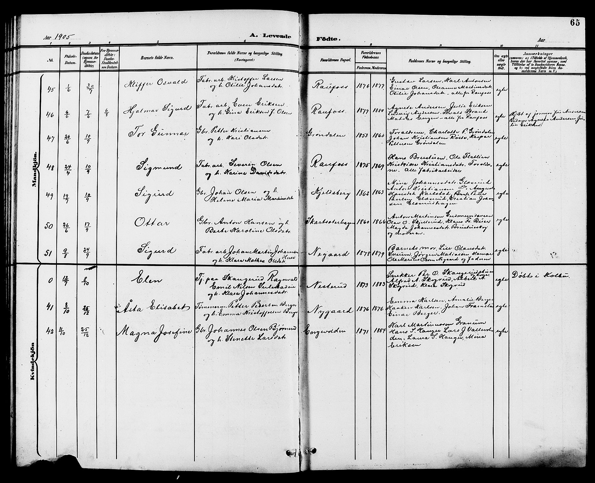 Vestre Toten prestekontor, AV/SAH-PREST-108/H/Ha/Hab/L0010: Klokkerbok nr. 10, 1900-1912, s. 65