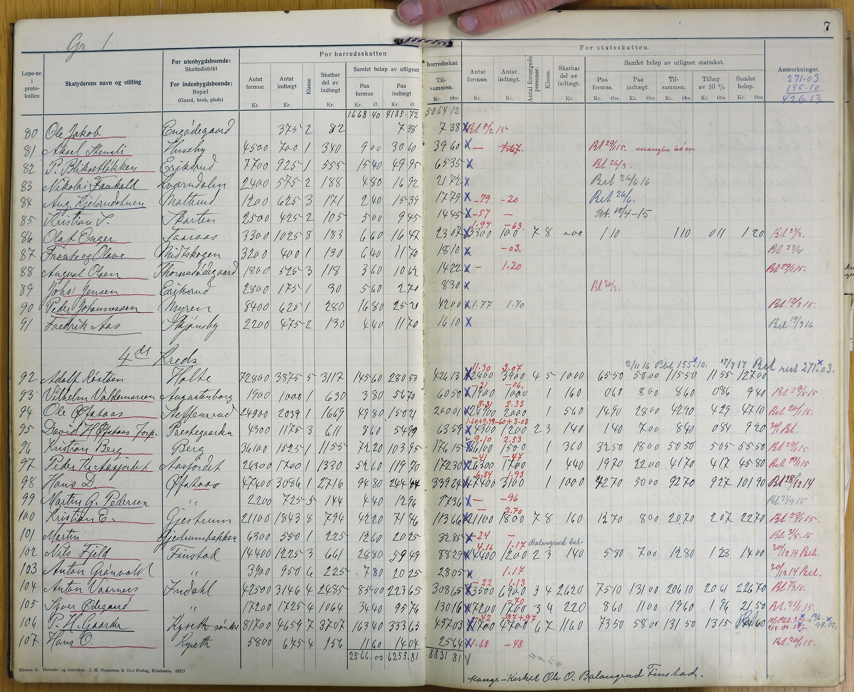 Vestre Toten kommunearkiv*, KVT/-/-/-: Utskrift av ligningsprotokollen for budsjettåret 1915-1916 for Vestre Toten skattedistrikt, 1914-1915