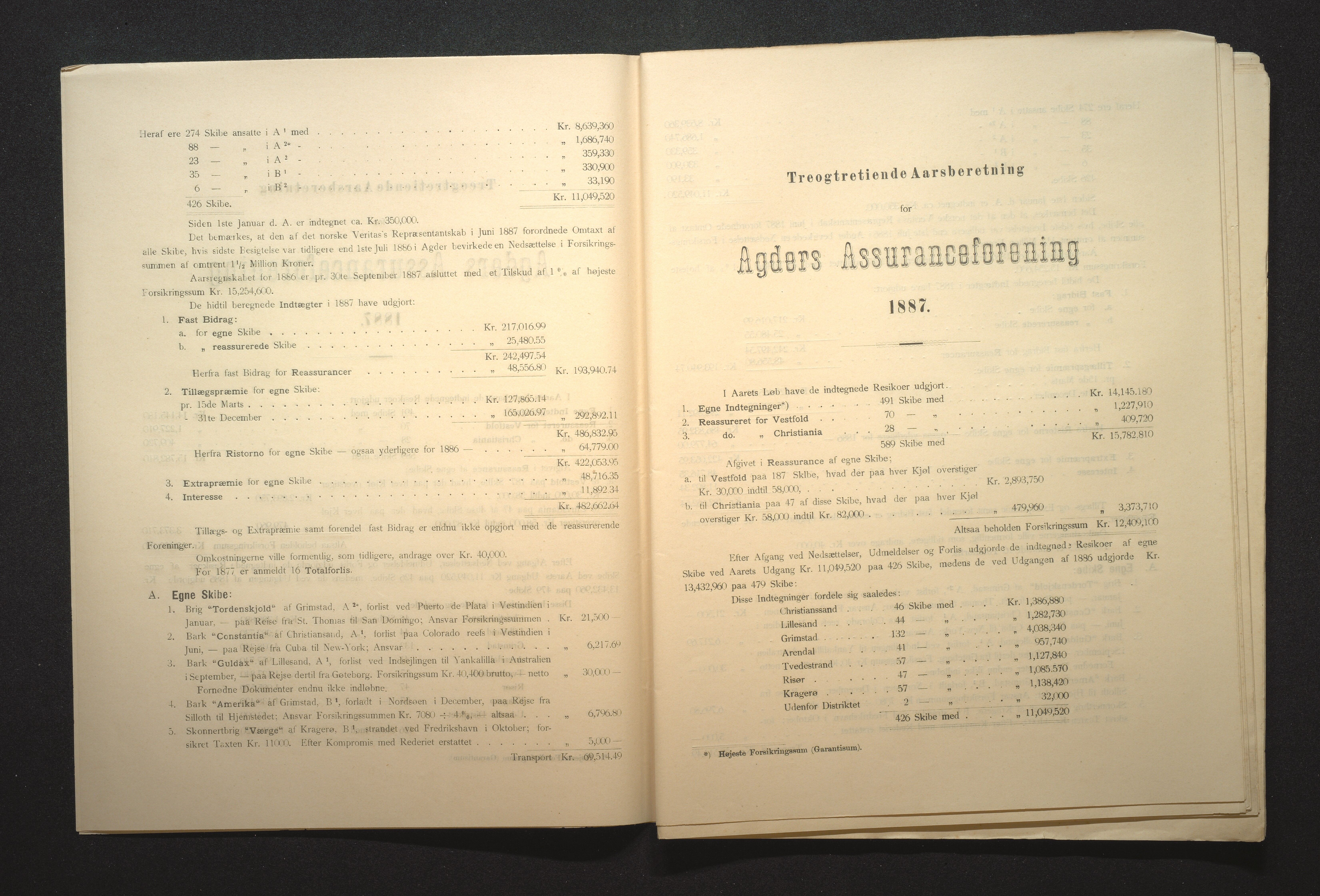 Agders Gjensidige Assuranceforening, AAKS/PA-1718/05/L0002: Regnskap, seilavdeling, pakkesak, 1881-1889