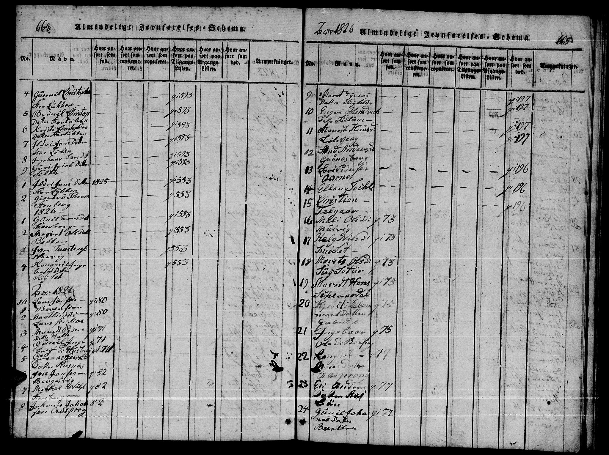 Ministerialprotokoller, klokkerbøker og fødselsregistre - Møre og Romsdal, AV/SAT-A-1454/592/L1031: Klokkerbok nr. 592C01, 1820-1833, s. 664-665