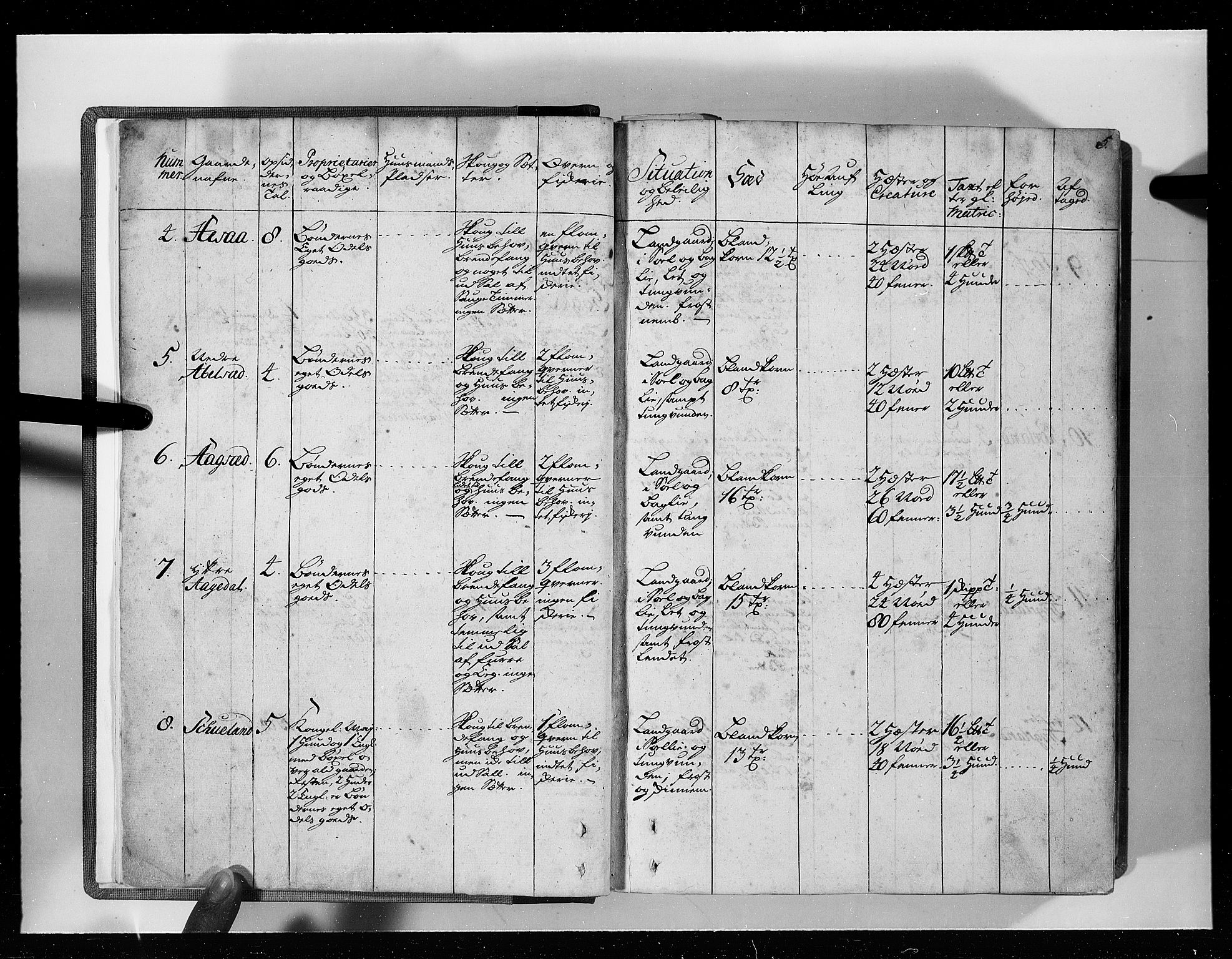Rentekammeret inntil 1814, Realistisk ordnet avdeling, RA/EA-4070/N/Nb/Nbf/L0129: Lista eksaminasjonsprotokoll, 1723, s. 5