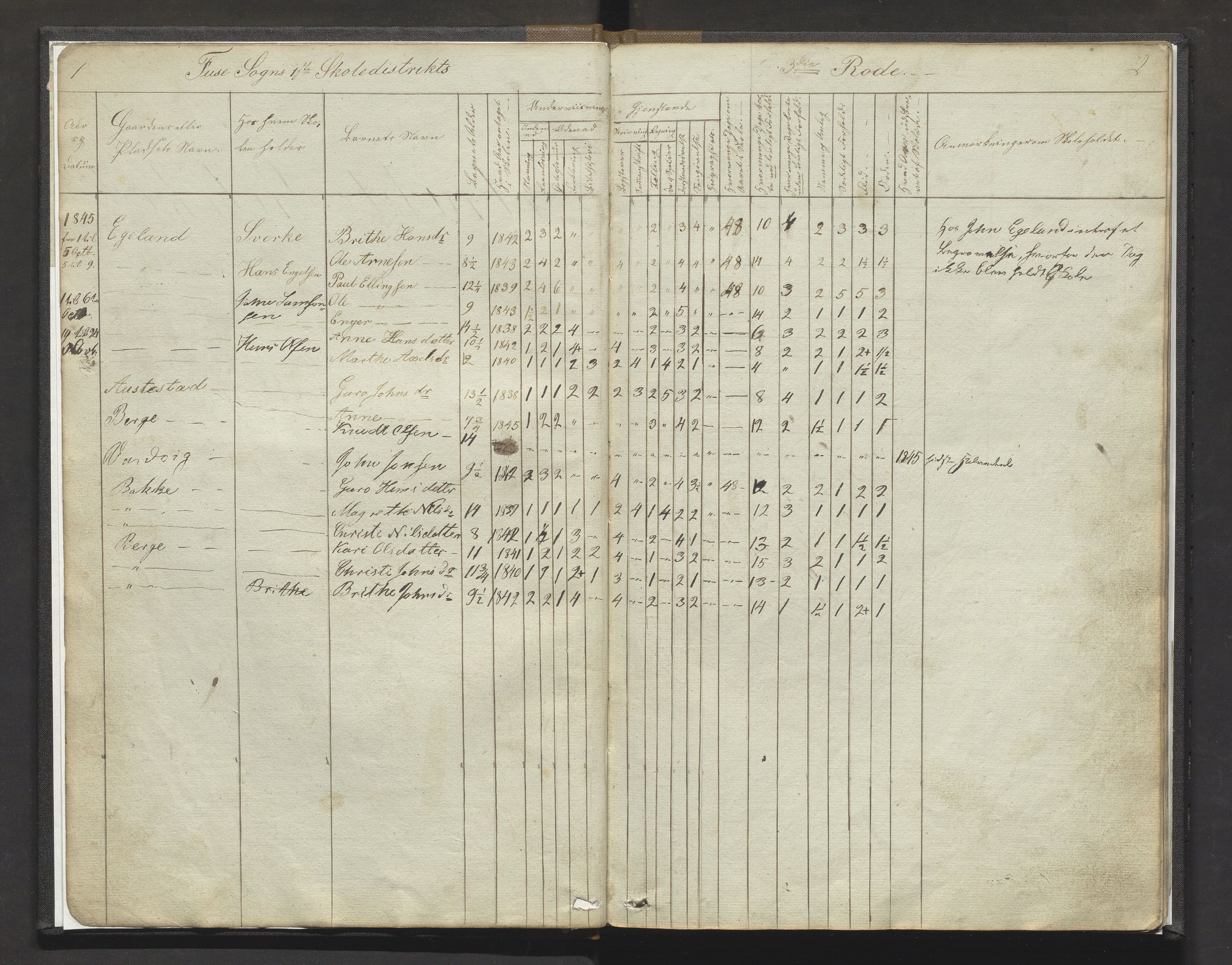 Fusa kommune. Barneskulane, IKAH/1241-231/F/Fa/L0013: Skuleprotokoll for 1. distrikt i Fusa sokn, 1845-1857