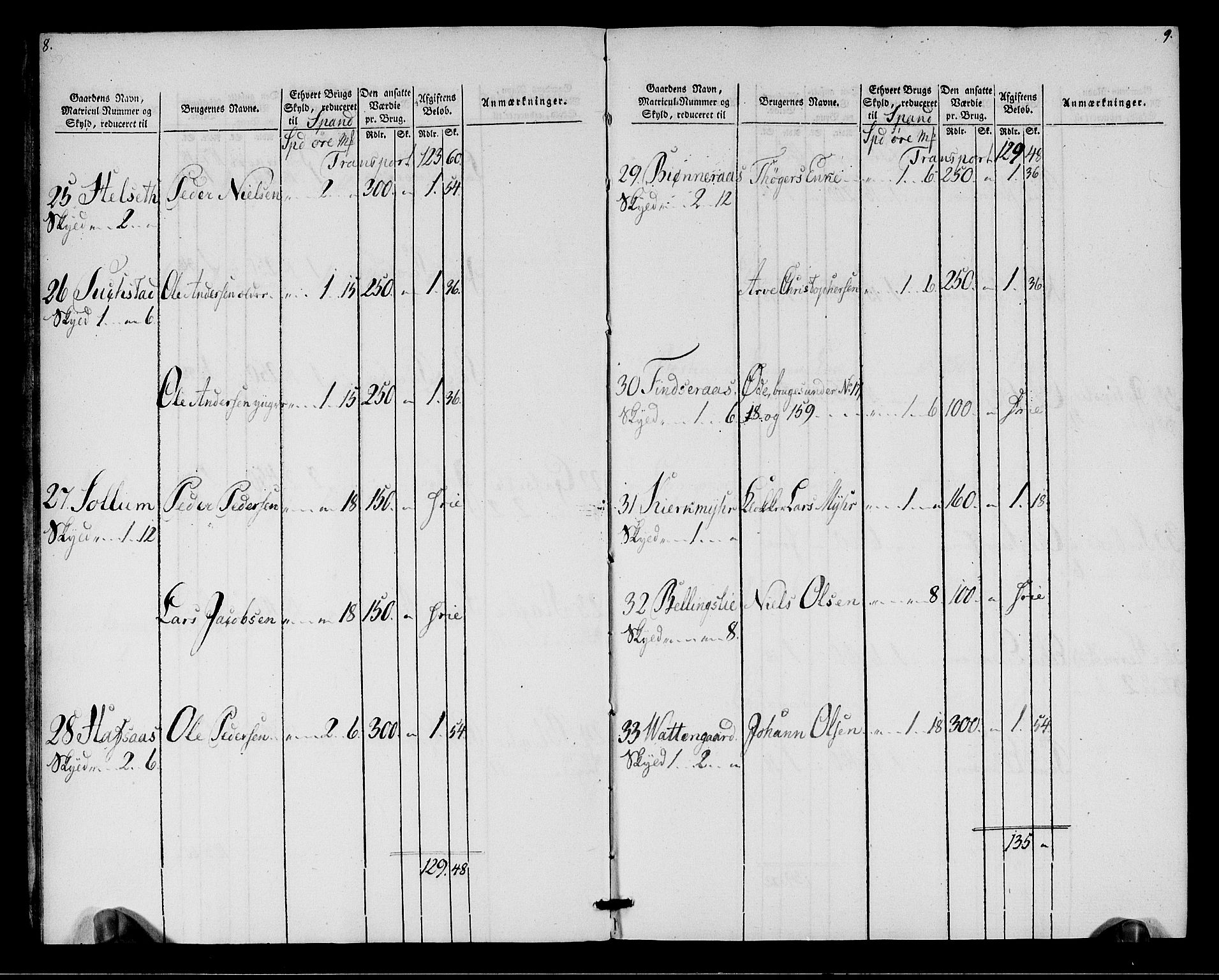 Rentekammeret inntil 1814, Realistisk ordnet avdeling, AV/RA-EA-4070/N/Ne/Nea/L0146: Fosen fogderi. Oppebørselsregister, 1803-1804, s. 7