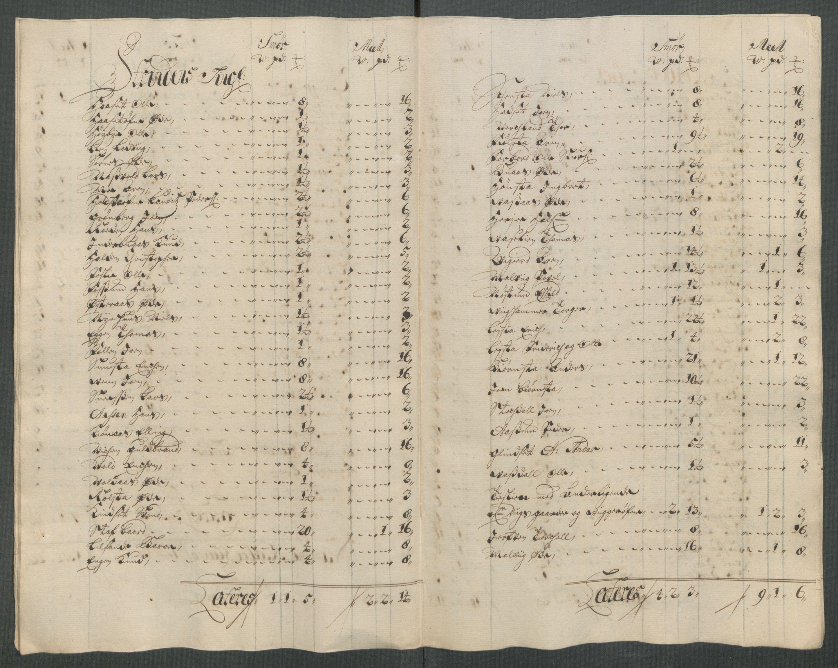 Rentekammeret inntil 1814, Reviderte regnskaper, Fogderegnskap, AV/RA-EA-4092/R61/L4115: Fogderegnskap Strinda og Selbu, 1715-1716, s. 158