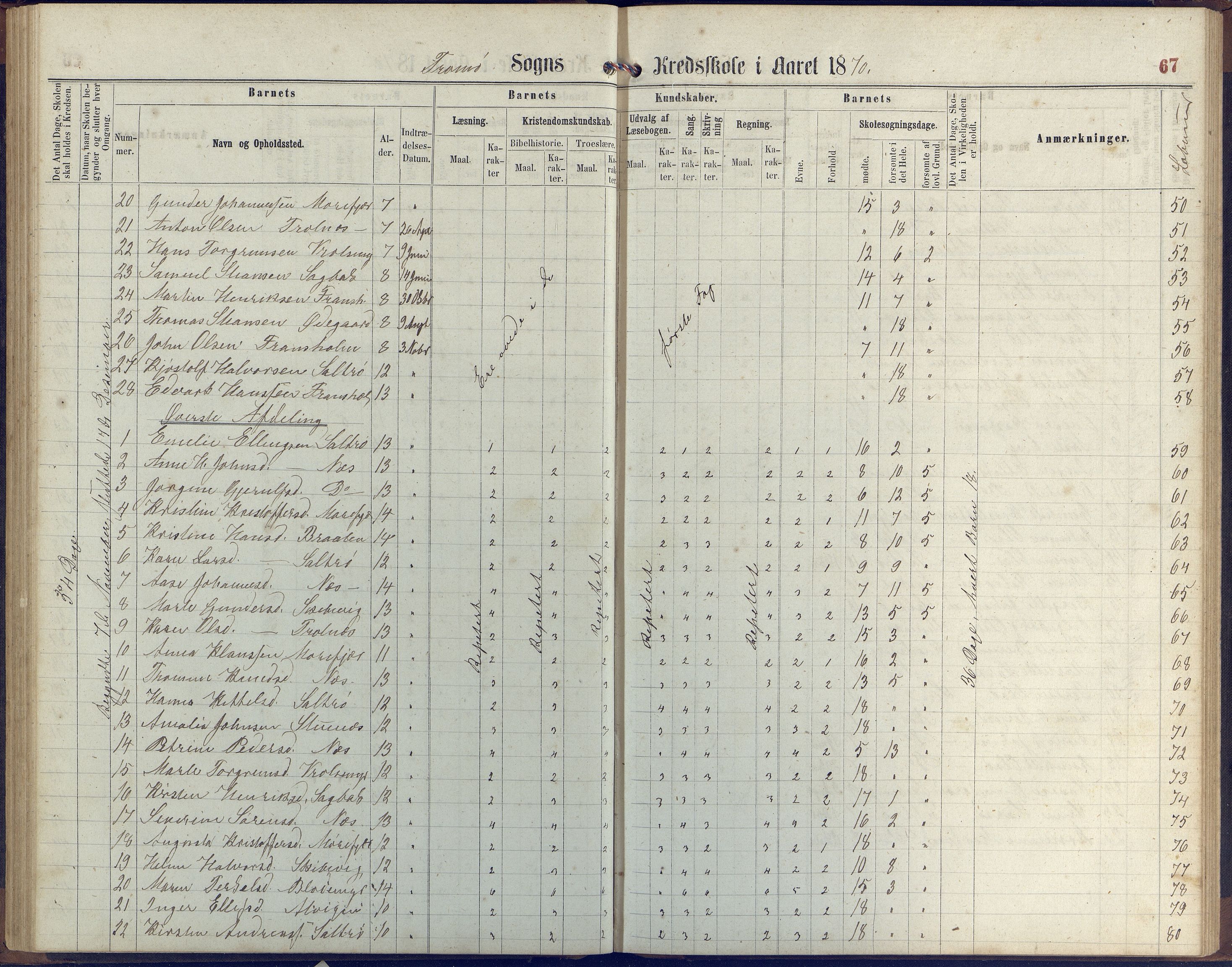 Stokken kommune, AAKS/KA0917-PK/04/04c/L0006: Skoleprotokoll  Stokken, 1863-1879, s. 66