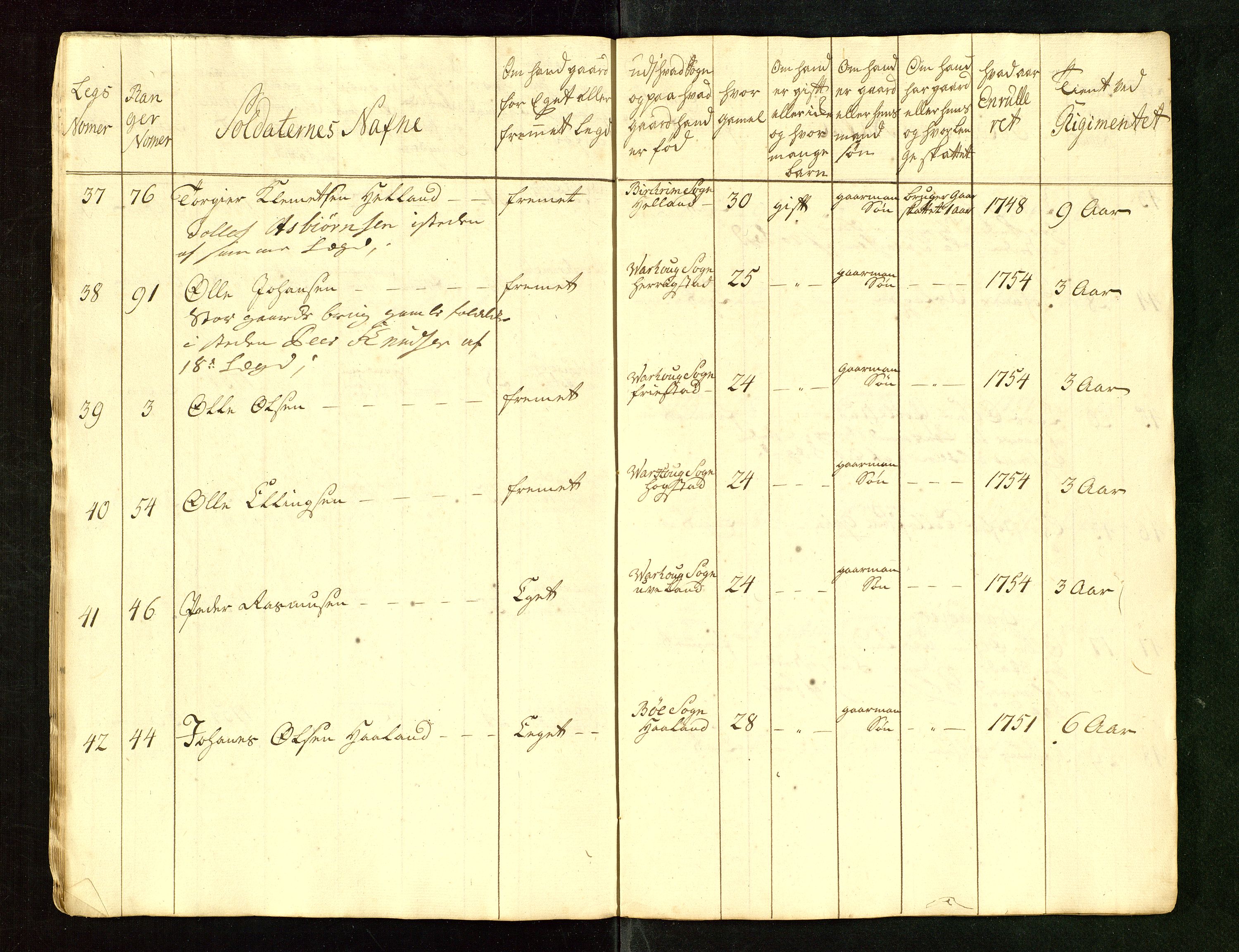 Fylkesmannen i Rogaland, AV/SAST-A-101928/99/3/325/325CA/L0015: MILITÆRE MANNTALL/LEGDSRULLER: RYFYLKE, JÆREN OG DALANE FOGDERI, 2.WESTERLENSKE REGIMENT, LENSMANNSMANNTALL JÆREN, 1754-1759