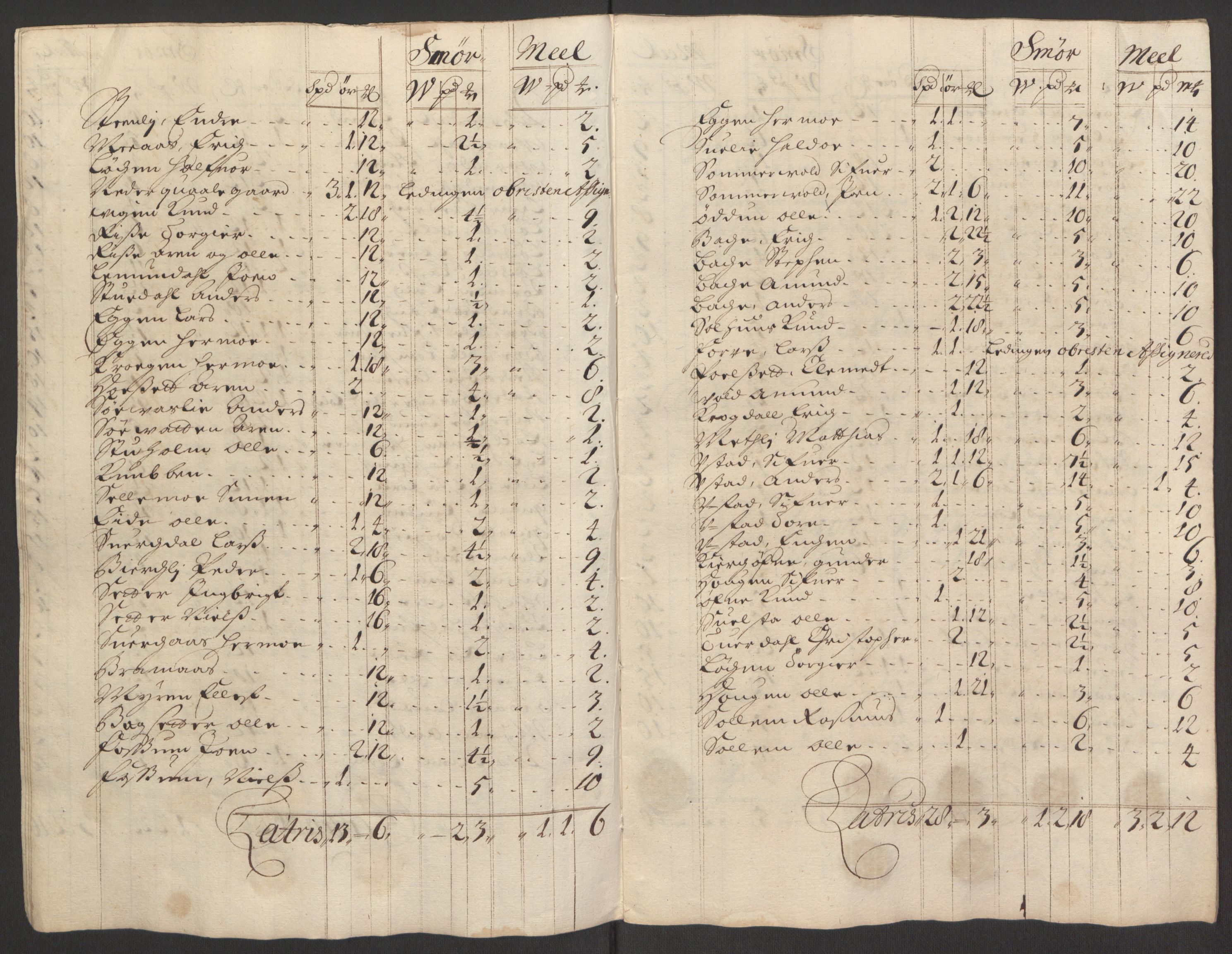Rentekammeret inntil 1814, Reviderte regnskaper, Fogderegnskap, RA/EA-4092/R60/L3945: Fogderegnskap Orkdal og Gauldal, 1695, s. 196