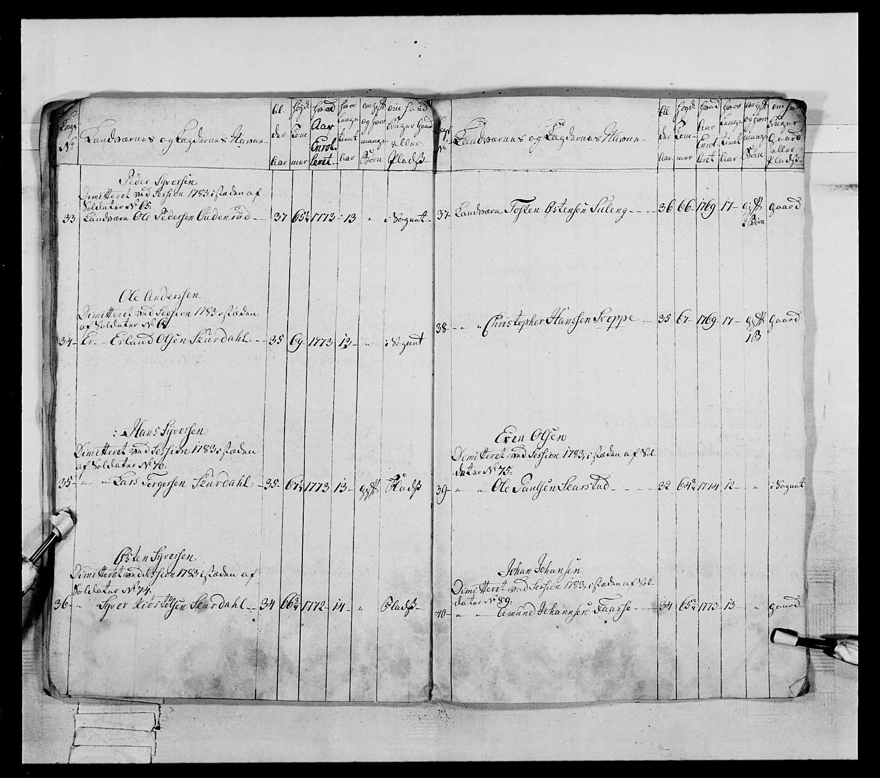 Generalitets- og kommissariatskollegiet, Det kongelige norske kommissariatskollegium, AV/RA-EA-5420/E/Eh/L0060: 1. Opplandske nasjonale infanteriregiment, 1786-1788, s. 571