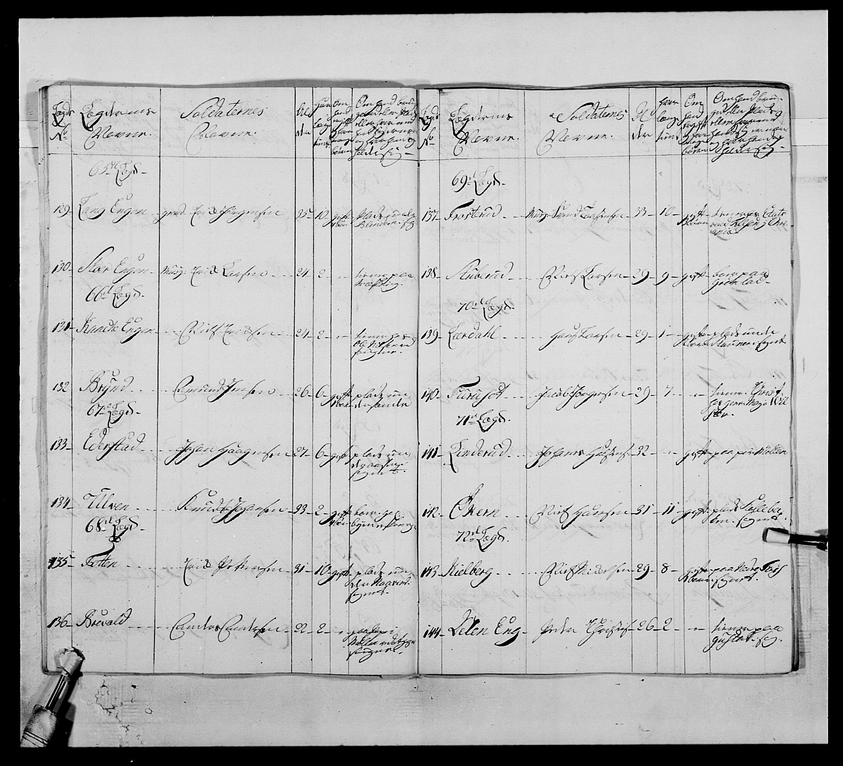 Kommanderende general (KG I) med Det norske krigsdirektorium, AV/RA-EA-5419/E/Ea/L0507: 2. Opplandske regiment, 1766-1767, s. 80