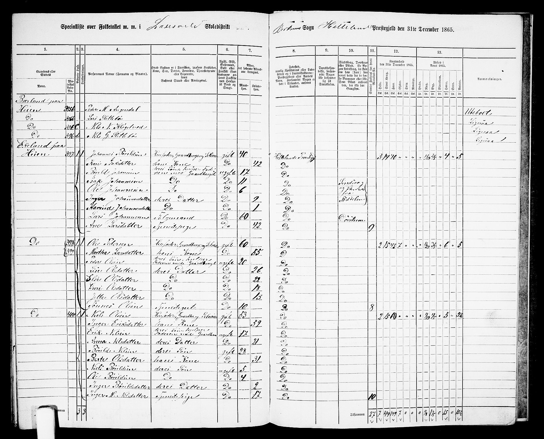 RA, Folketelling 1865 for 1115P Helleland prestegjeld, 1865, s. 135