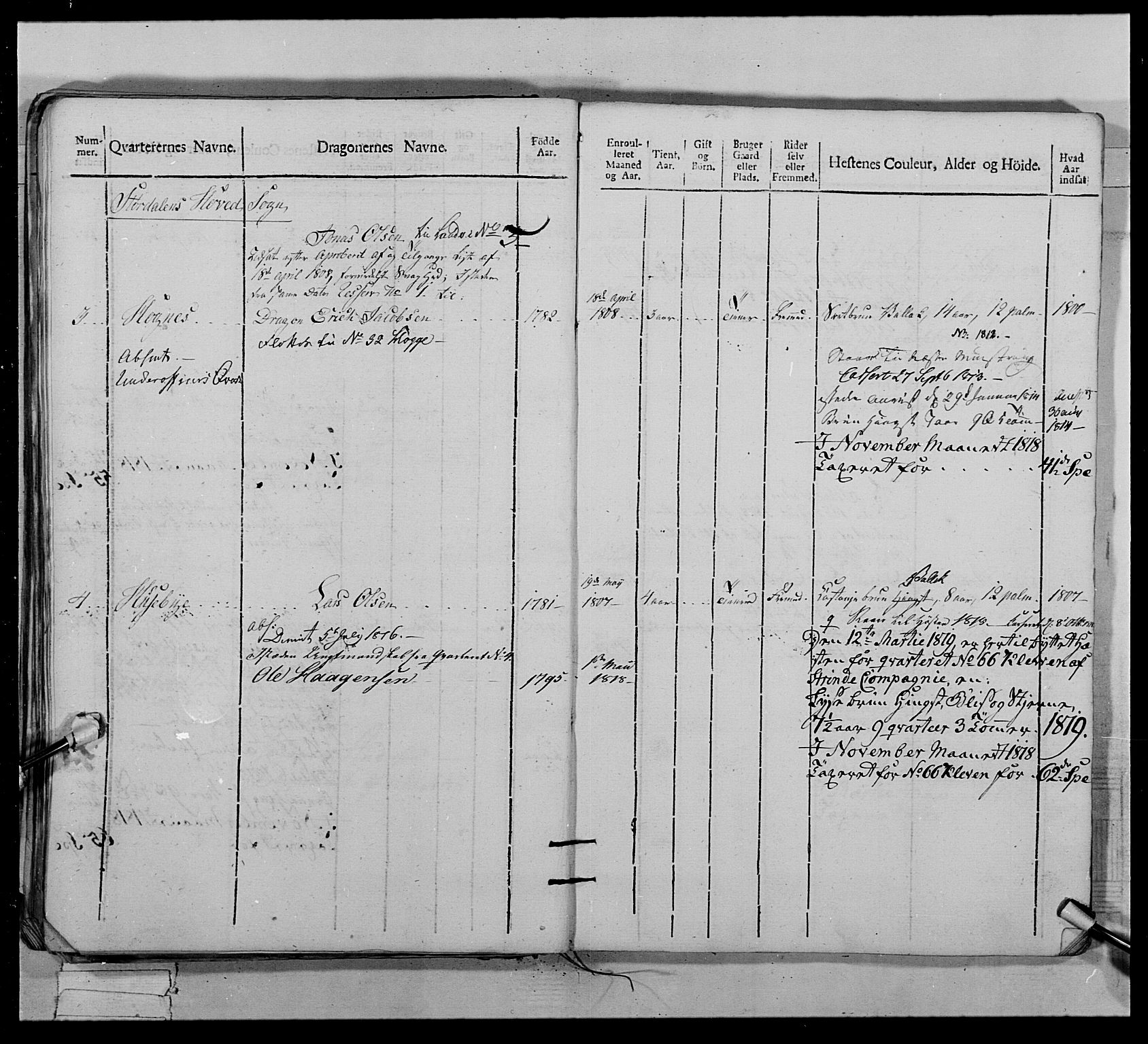 Generalitets- og kommissariatskollegiet, Det kongelige norske kommissariatskollegium, AV/RA-EA-5420/E/Eh/L0022b: Trondheimske dragonregiment, 1809-1811, s. 396