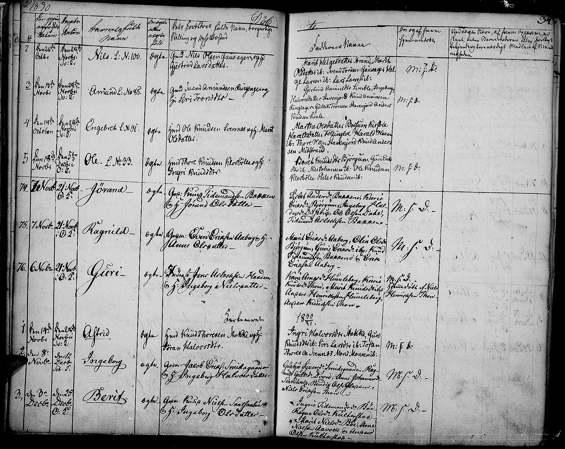 Nord-Aurdal prestekontor, SAH/PREST-132/H/Ha/Haa/L0003: Ministerialbok nr. 3, 1828-1841, s. 34