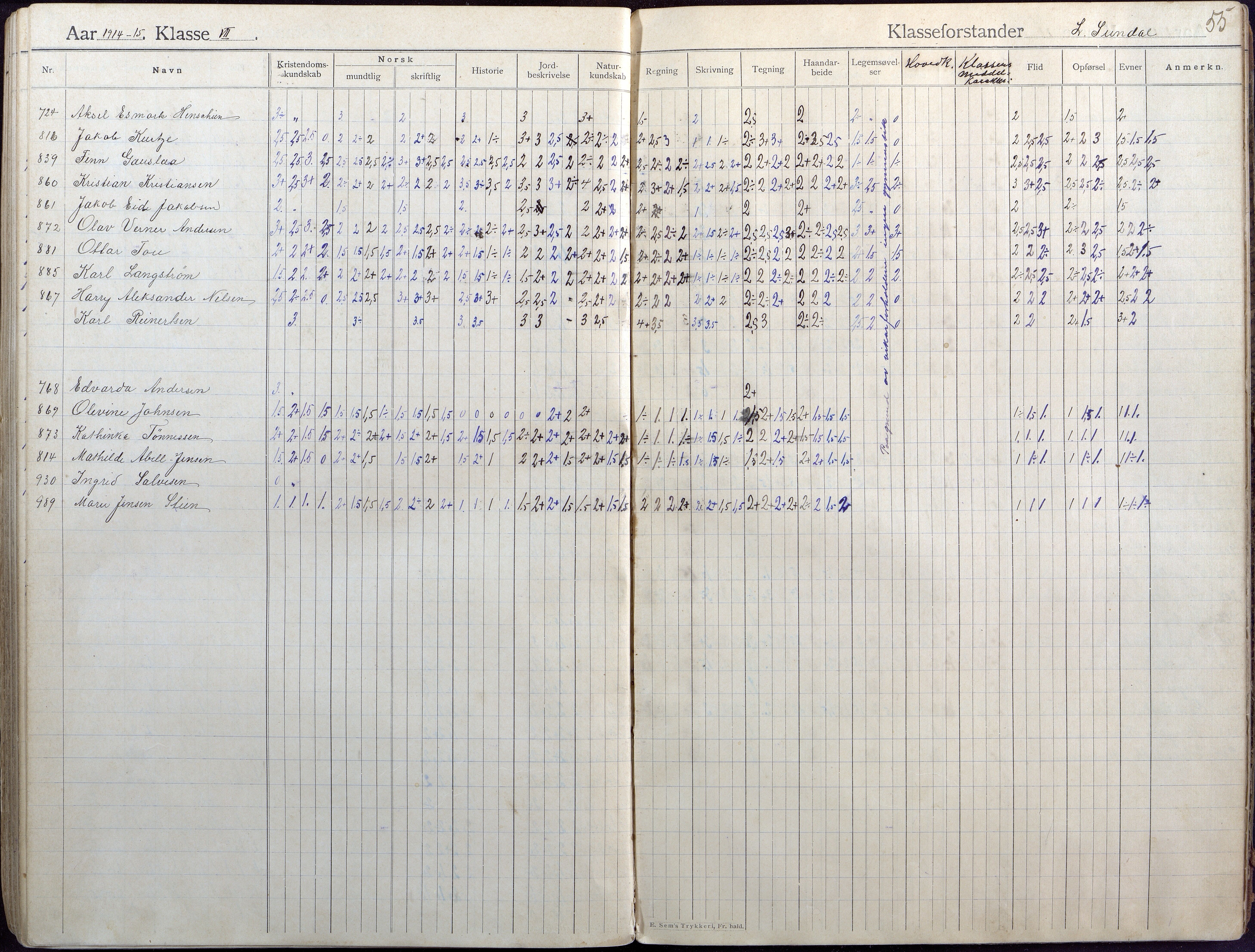 Lillesand kommune, AAKS/KA0926-PK/2/03/L0004: Folkeskolen - Karakterprotokoll , 1907-1917, s. 54