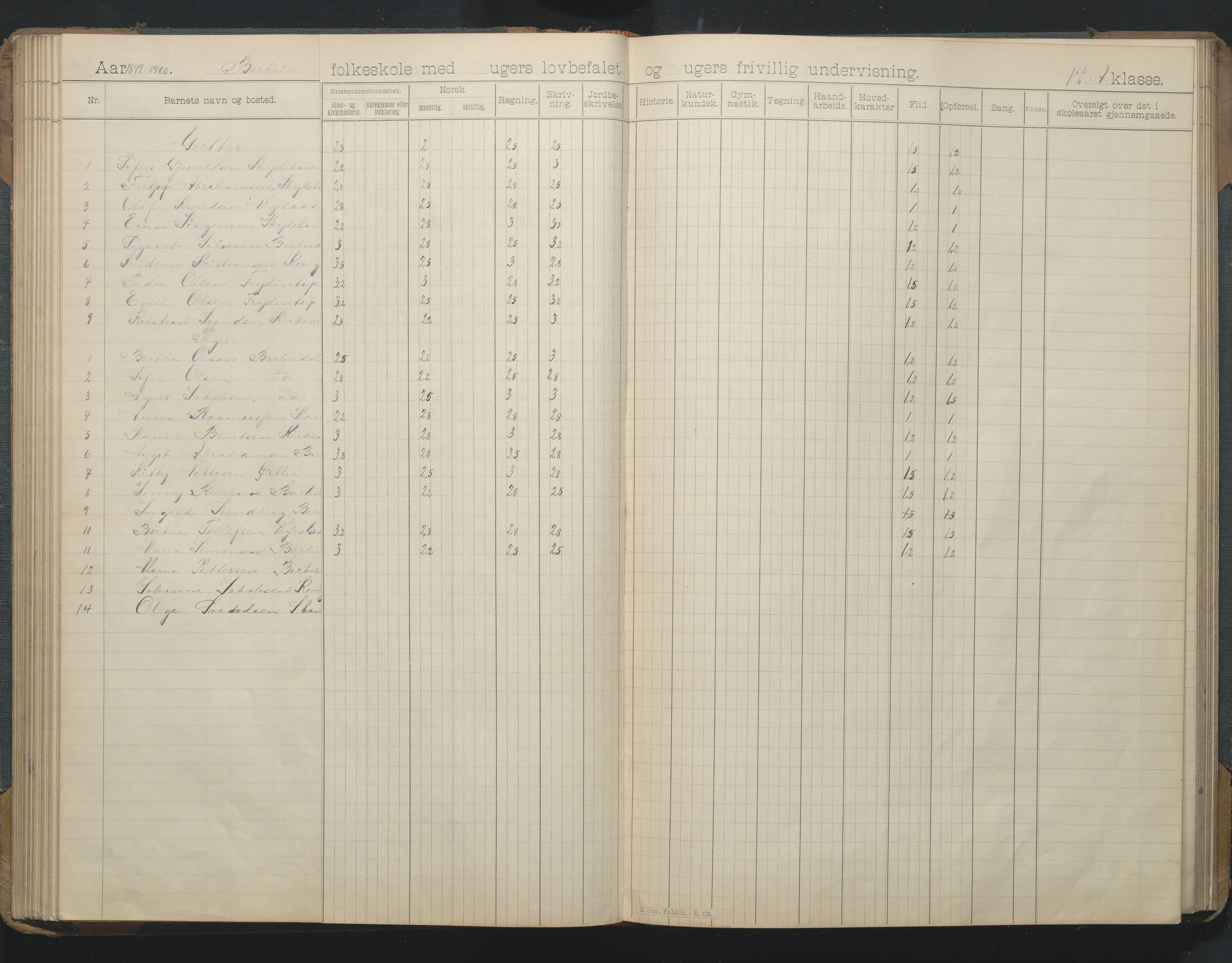 Arendal kommune, Katalog I, AAKS/KA0906-PK-I/07/L0166: Skoleprotokoll for friskolen, 1895-1903