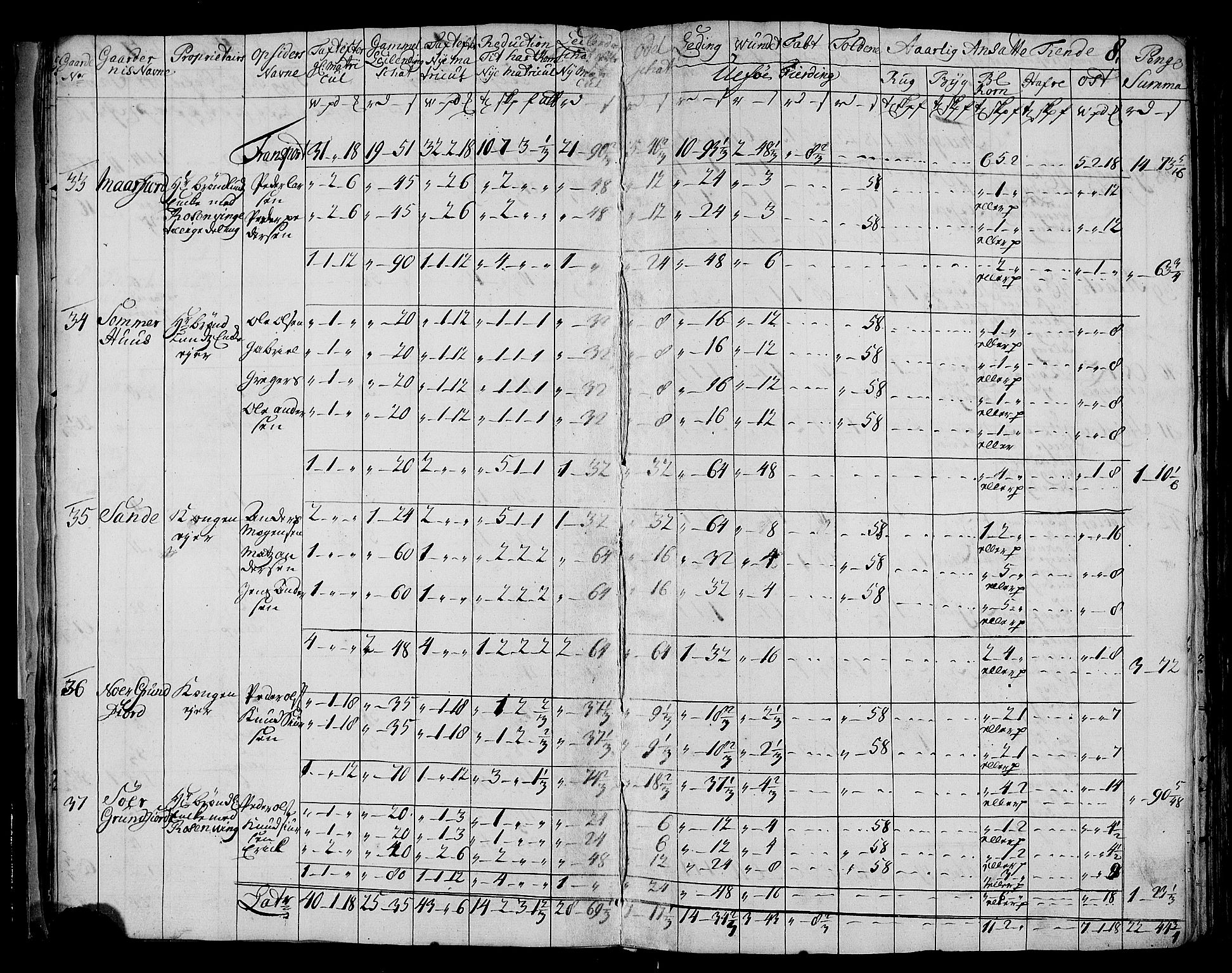 Rentekammeret inntil 1814, Realistisk ordnet avdeling, AV/RA-EA-4070/N/Nb/Nbf/L0177: Vesterålen og Andenes matrikkelprotokoll, 1723, s. 10