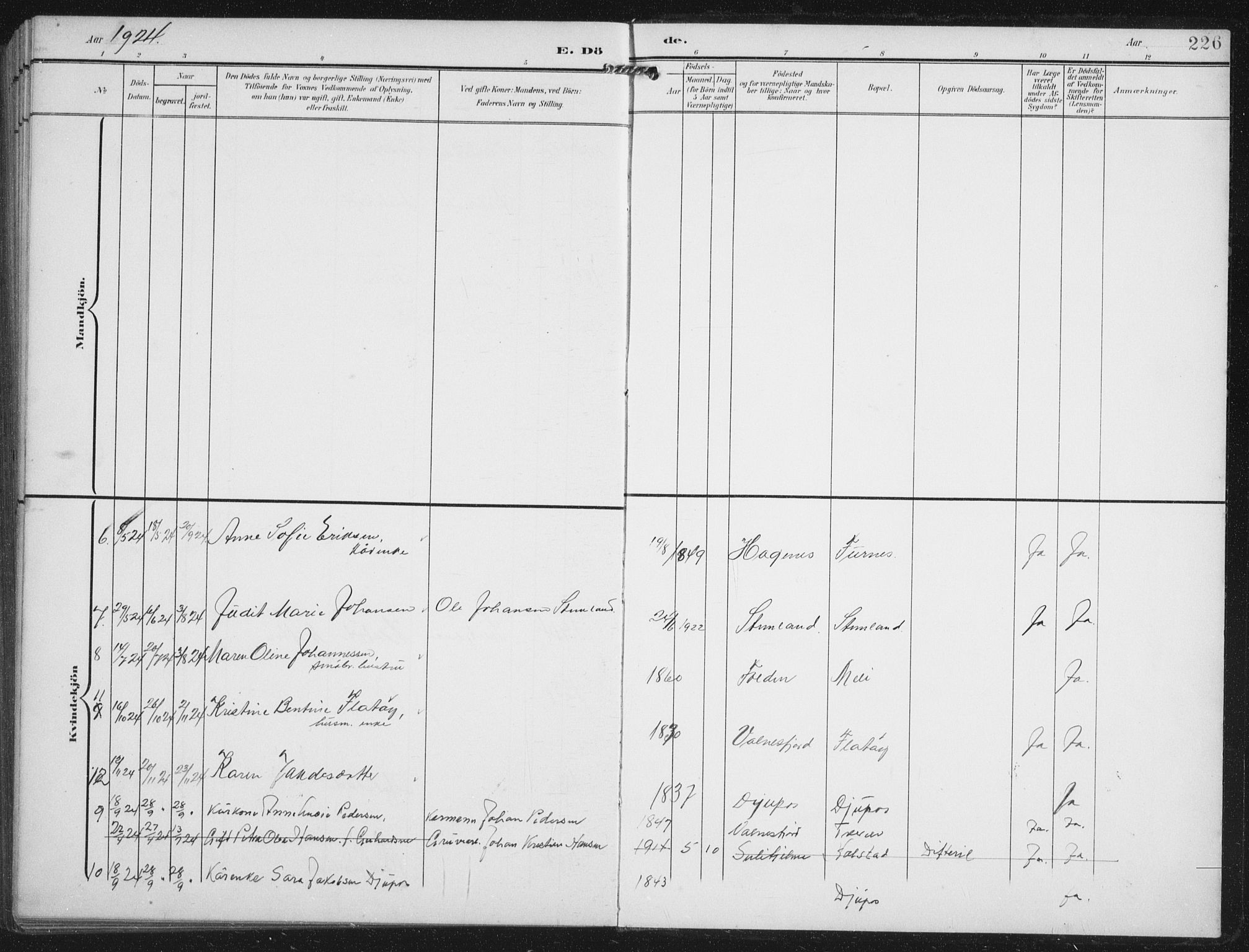 Ministerialprotokoller, klokkerbøker og fødselsregistre - Nordland, AV/SAT-A-1459/851/L0726: Klokkerbok nr. 851C01, 1902-1924, s. 226