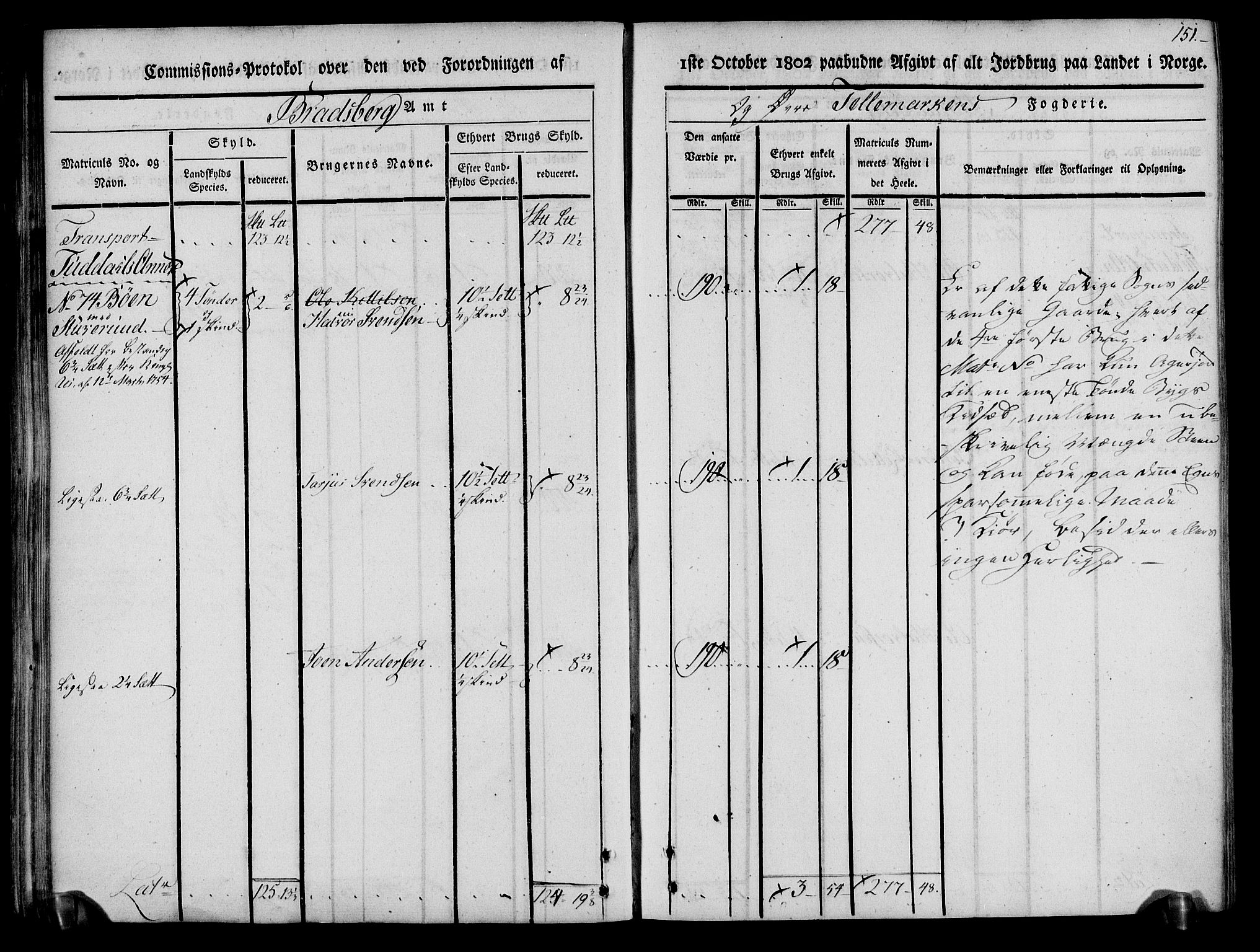 Rentekammeret inntil 1814, Realistisk ordnet avdeling, RA/EA-4070/N/Ne/Nea/L0074: Øvre Telemarken fogderi. Kommisjonsprotokoll for fogderiets østre del - Tinn, Hjartdal og Seljord prestegjeld., 1803, s. 151