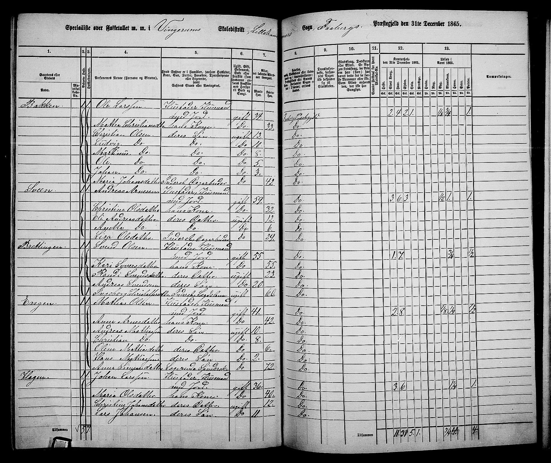 RA, Folketelling 1865 for 0524L Fåberg prestegjeld, Fåberg sokn og Lillehammer landsokn, 1865, s. 190