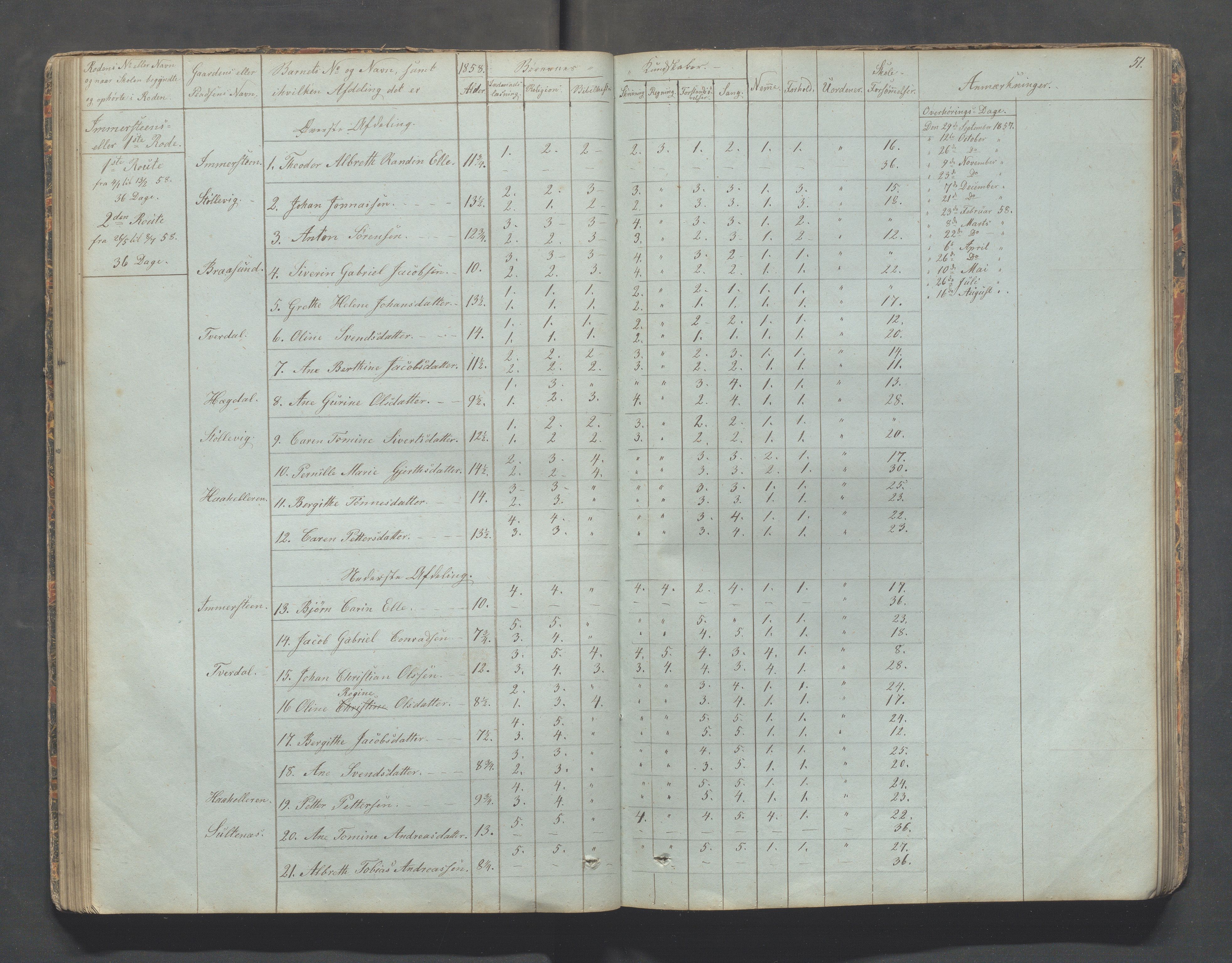 Sokndal kommune- Skolestyret/Skolekontoret, IKAR/K-101142/H/L0006: Skoleprotokoll - Rekefjords skoledistrikt, 1850-1875, s. 51