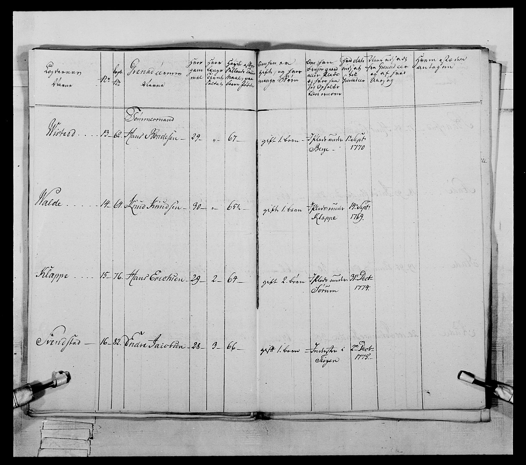 Generalitets- og kommissariatskollegiet, Det kongelige norske kommissariatskollegium, AV/RA-EA-5420/E/Eh/L0059: 1. Opplandske nasjonale infanteriregiment, 1775-1783, s. 335